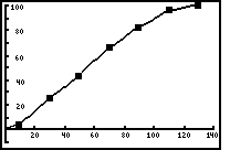 [ojive of ad data]