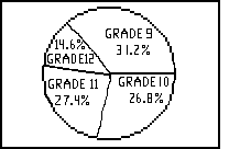 [pie chart of bcmsc]