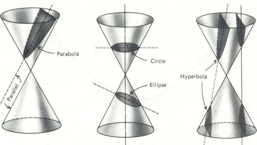 triangular based pyramid. A single quot;circular-ased