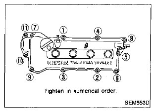 1996 Nissan altima valve cover gasket torque