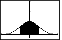 [+/- 1 std shaded under normal curve]