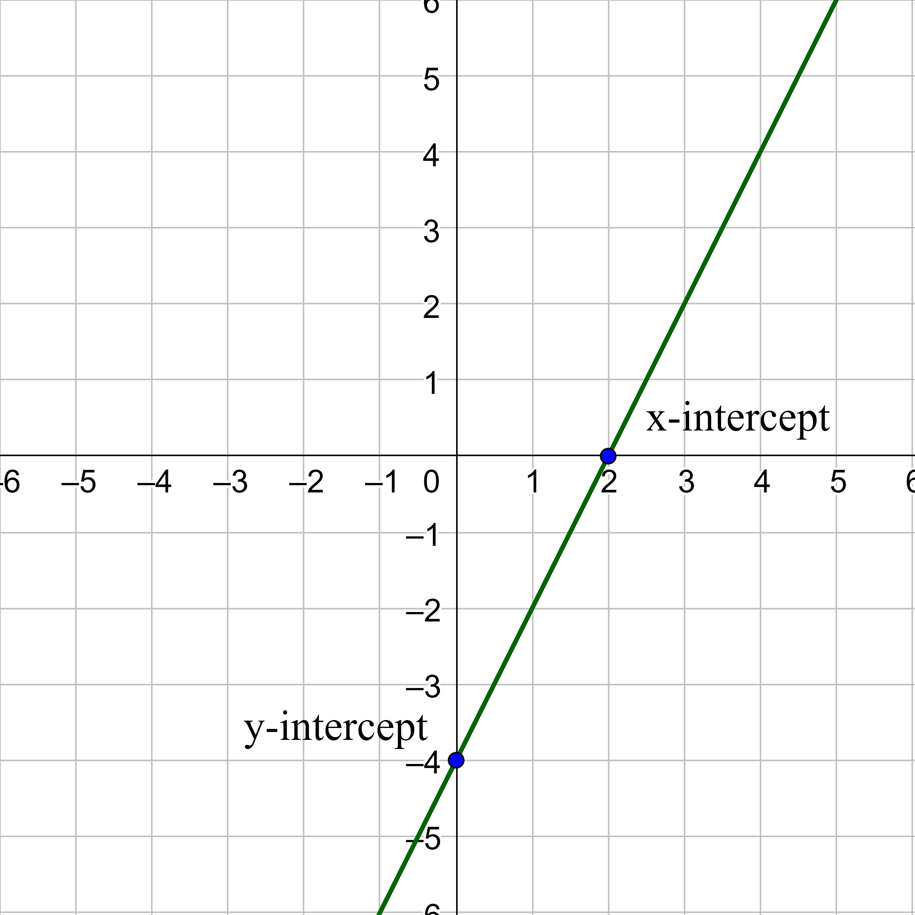 2x-y=4
