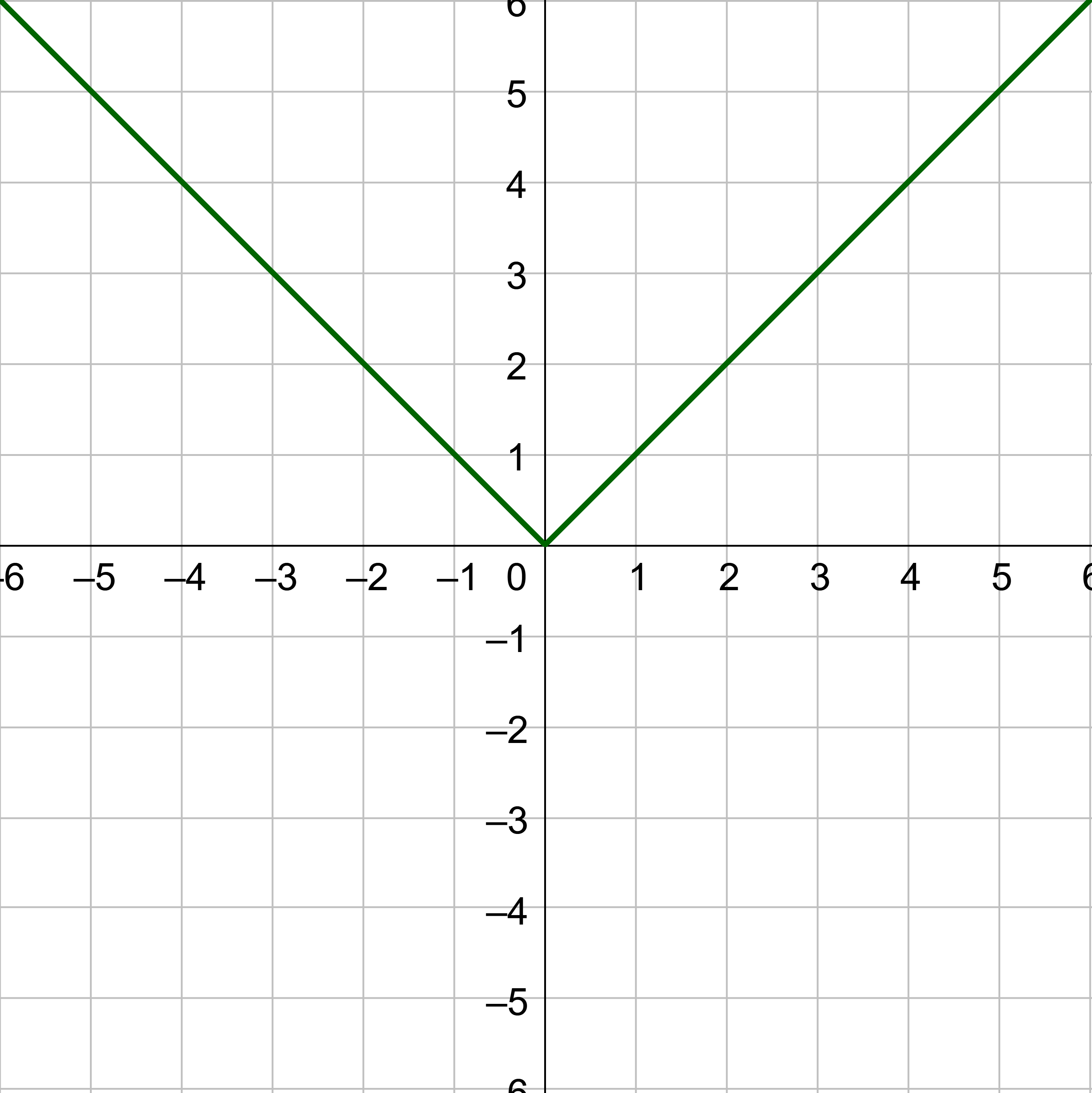 absolute value function