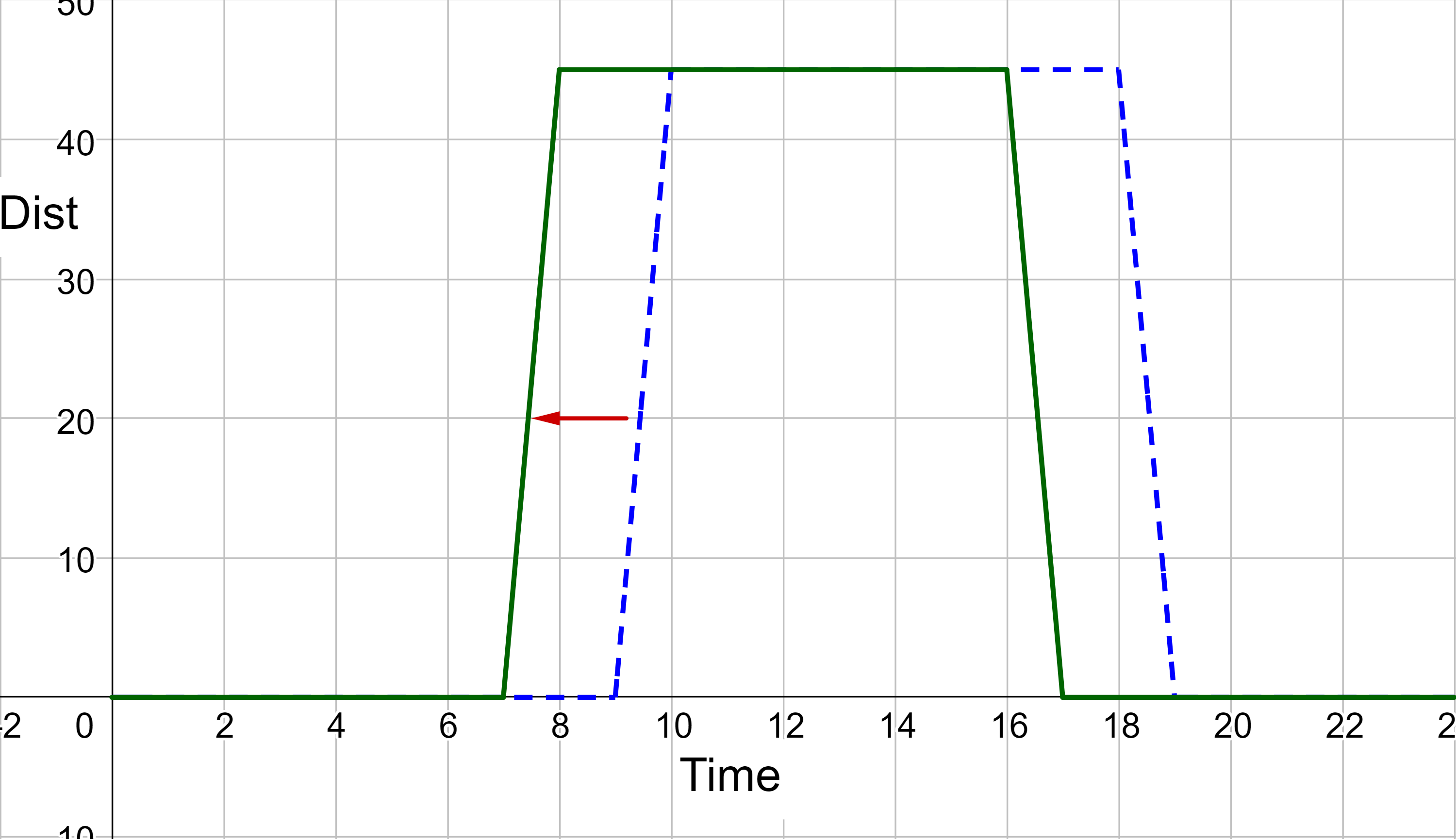 answer graph for example 2