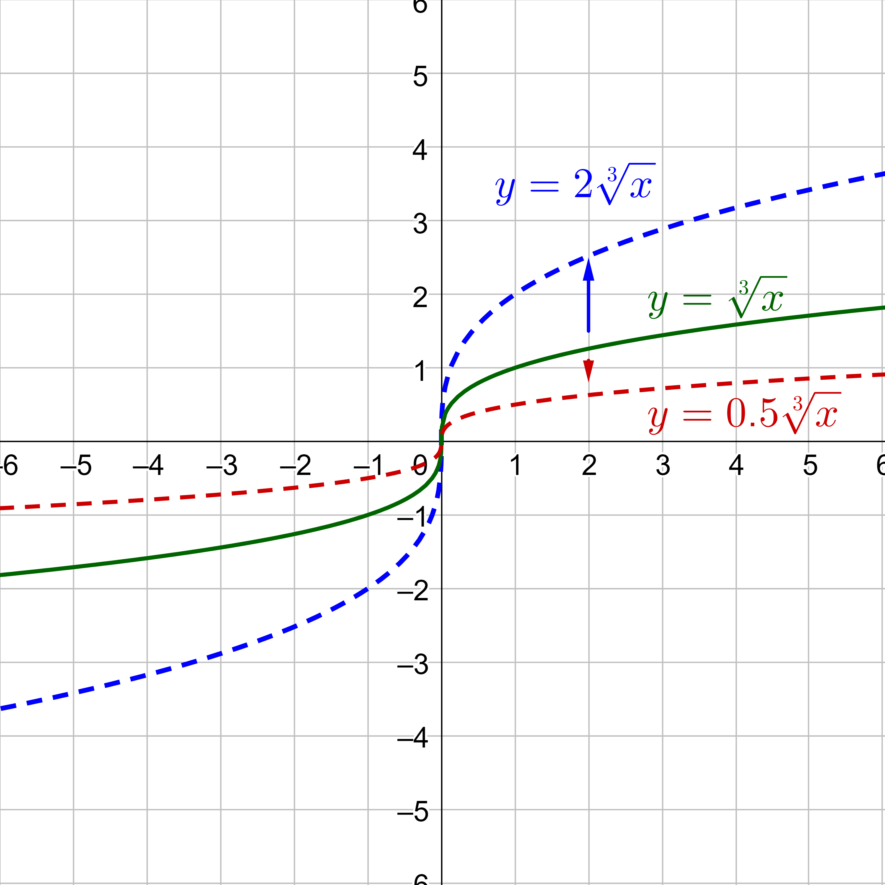 vertical stretch and shrink