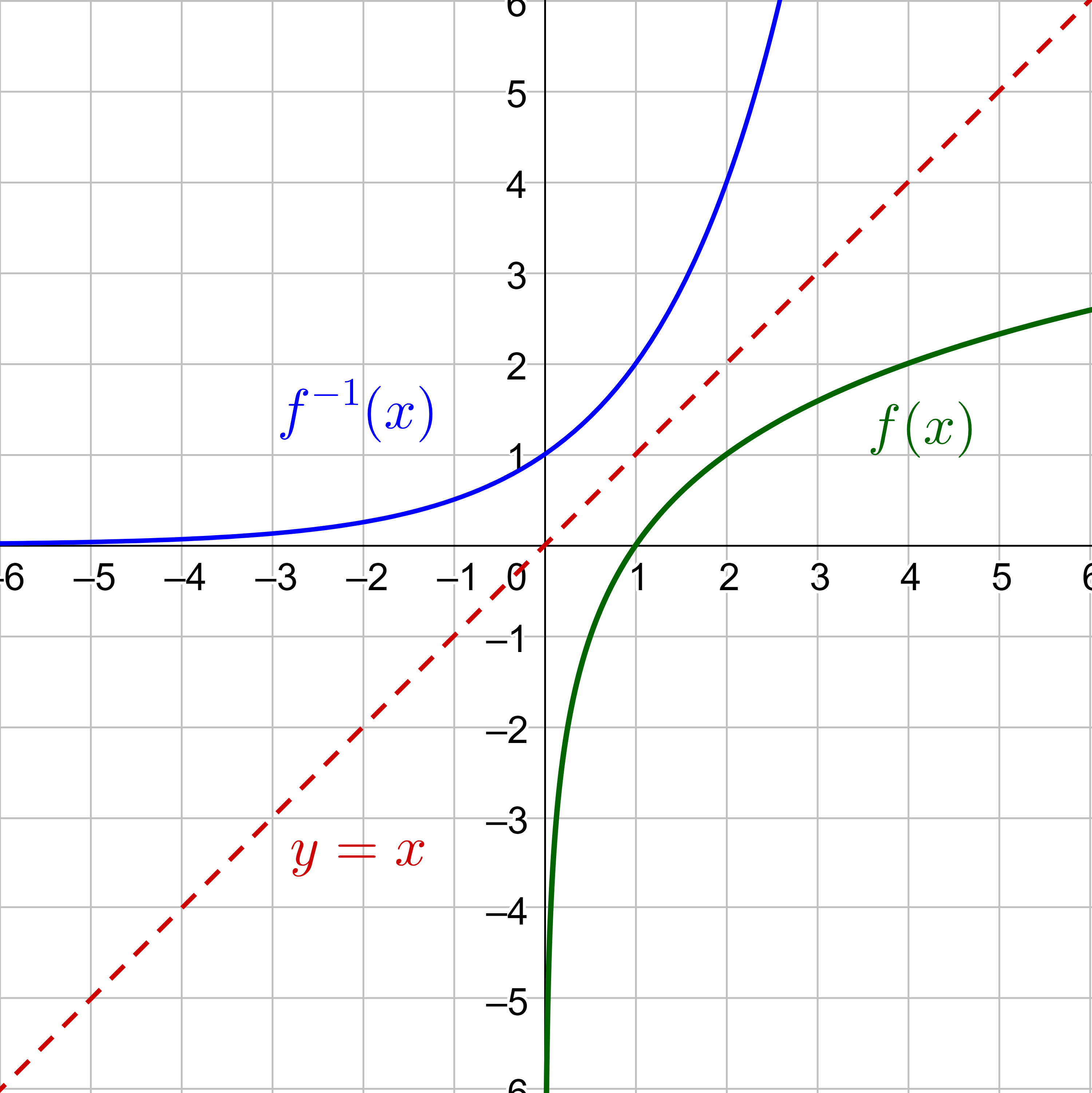 f(x) and inverse