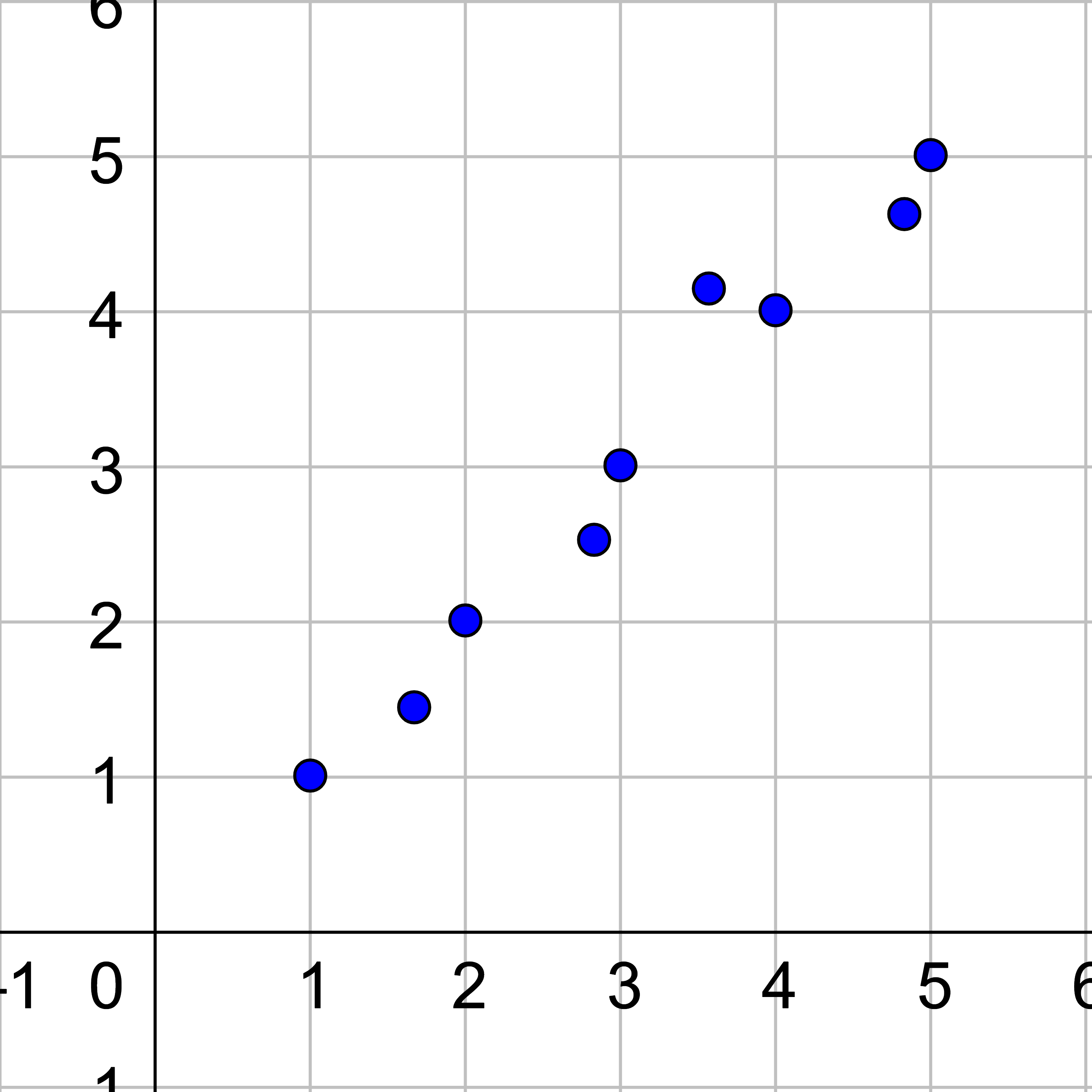 length vs mass