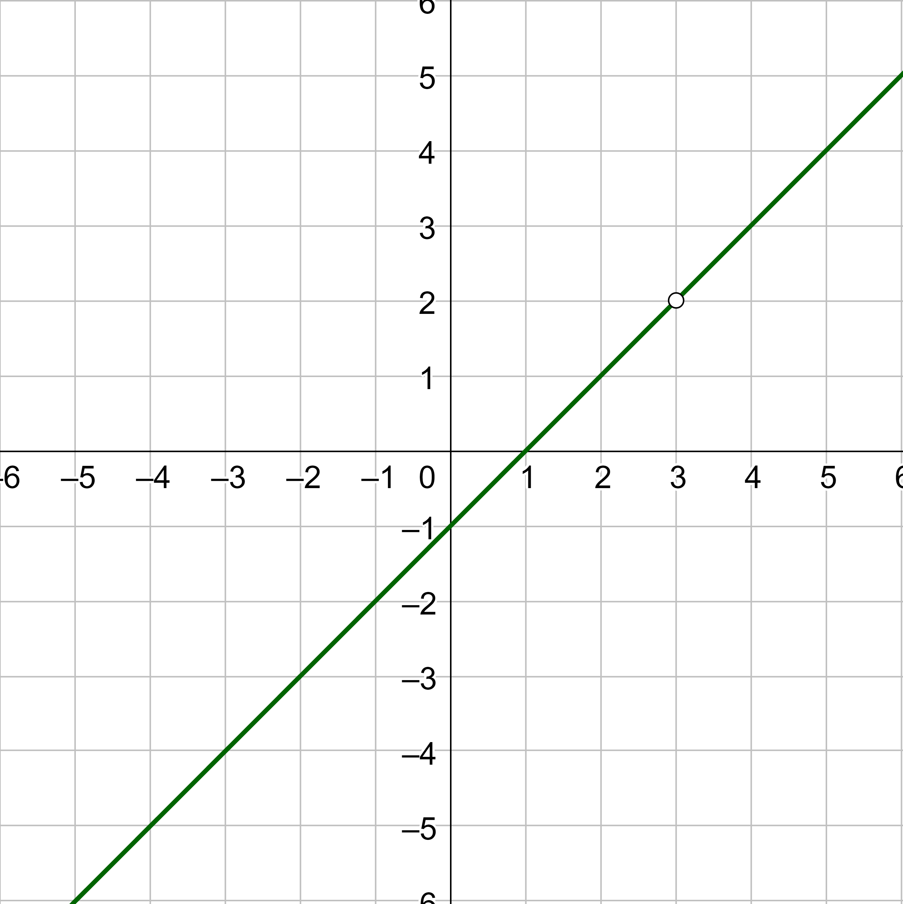 graph