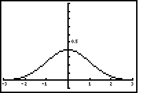 [graph of bell-shaped curve]