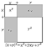 Surface Area And Volume