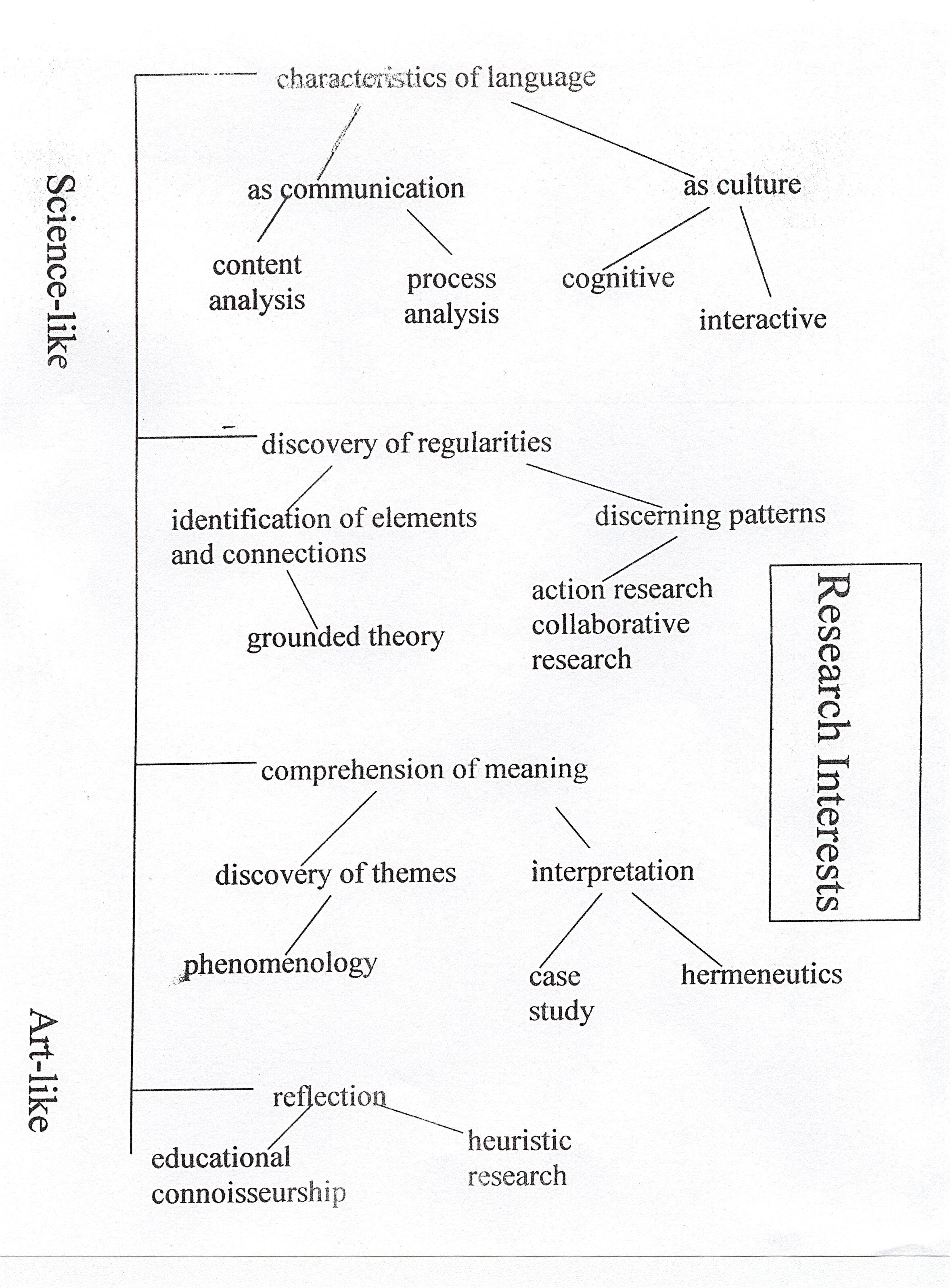 need to get custom ethnicity studies dissertation defense