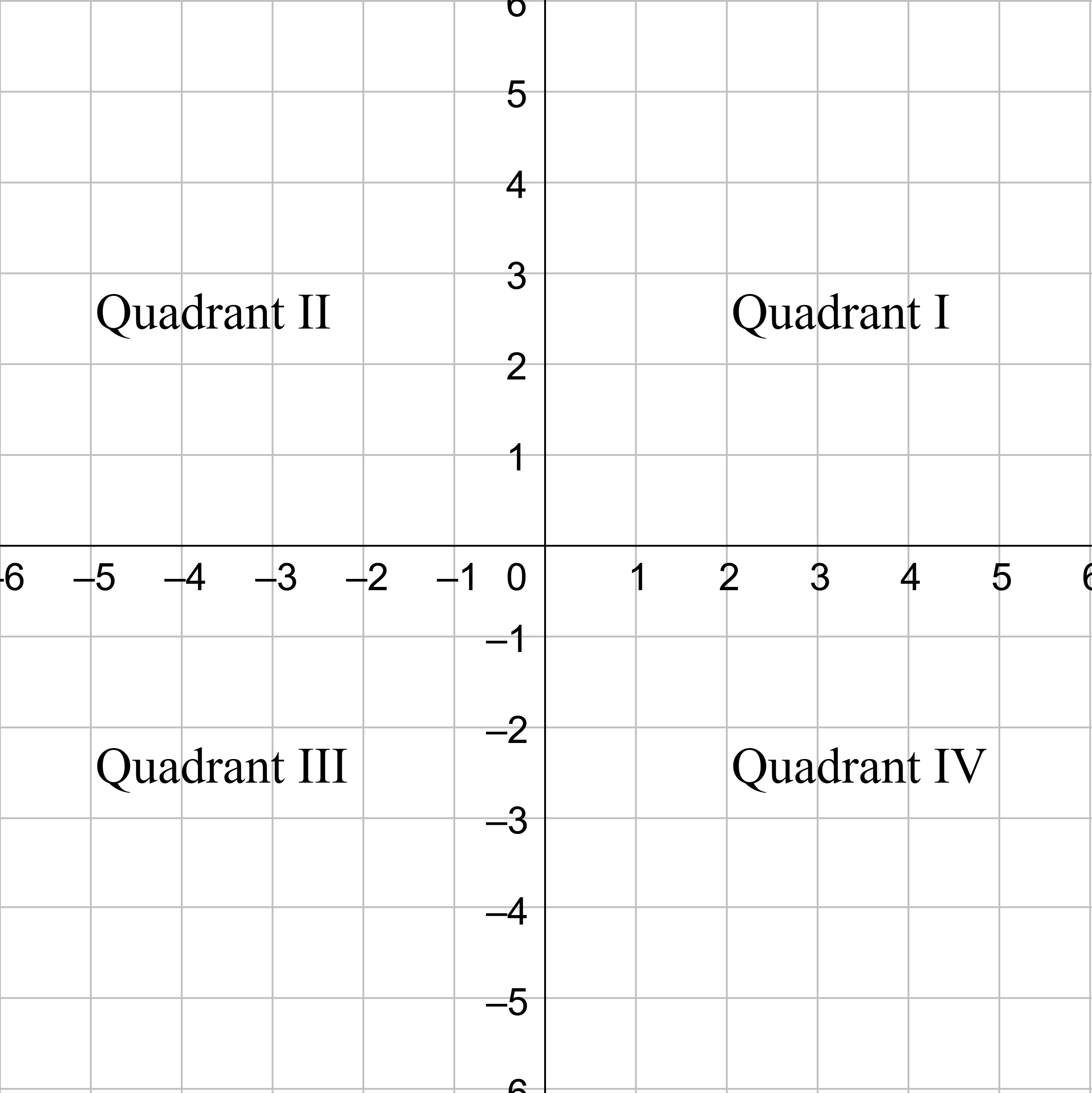 Quadrants