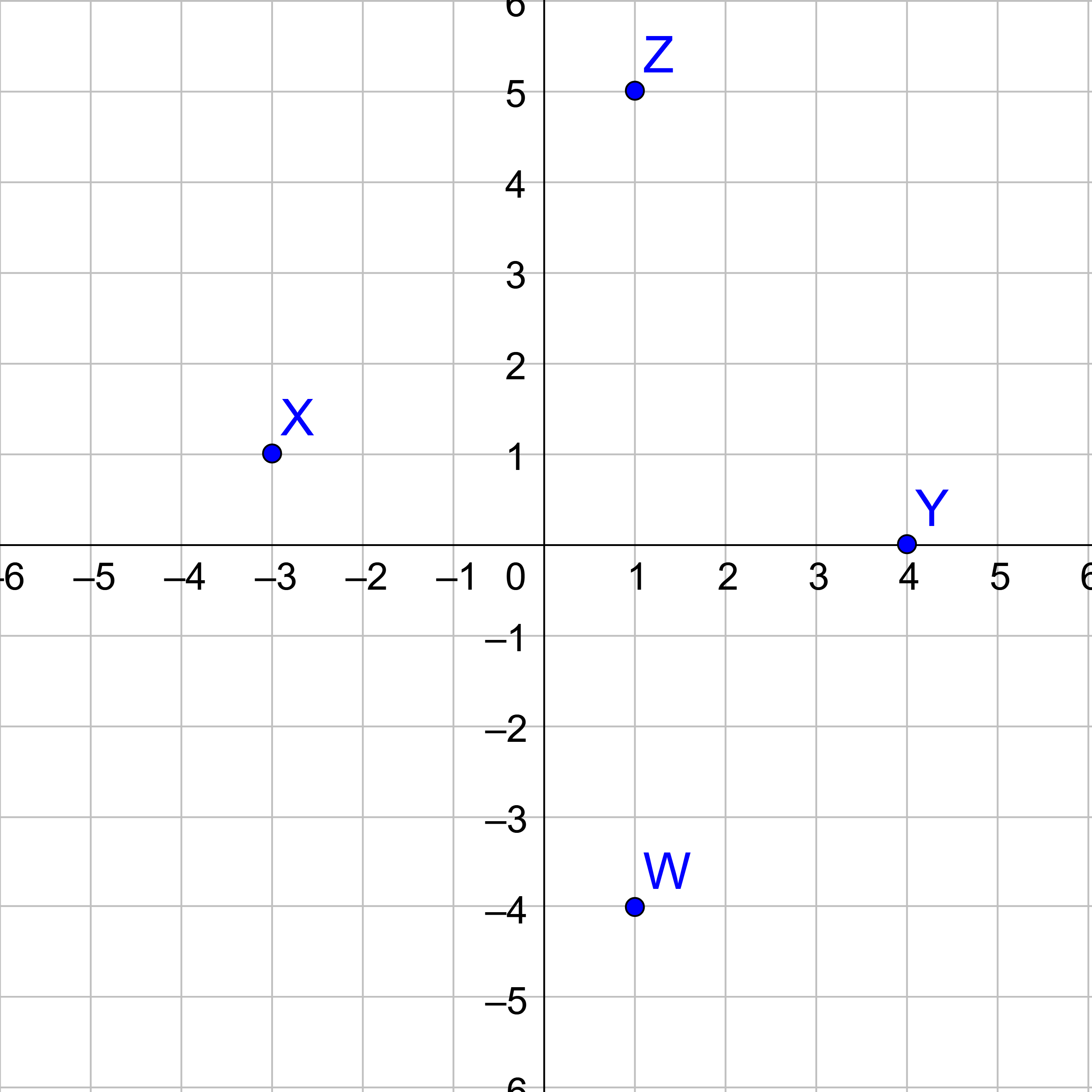 graph of points