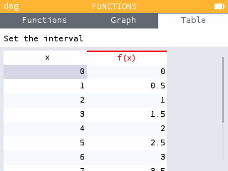 Table tab