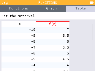 TABLE