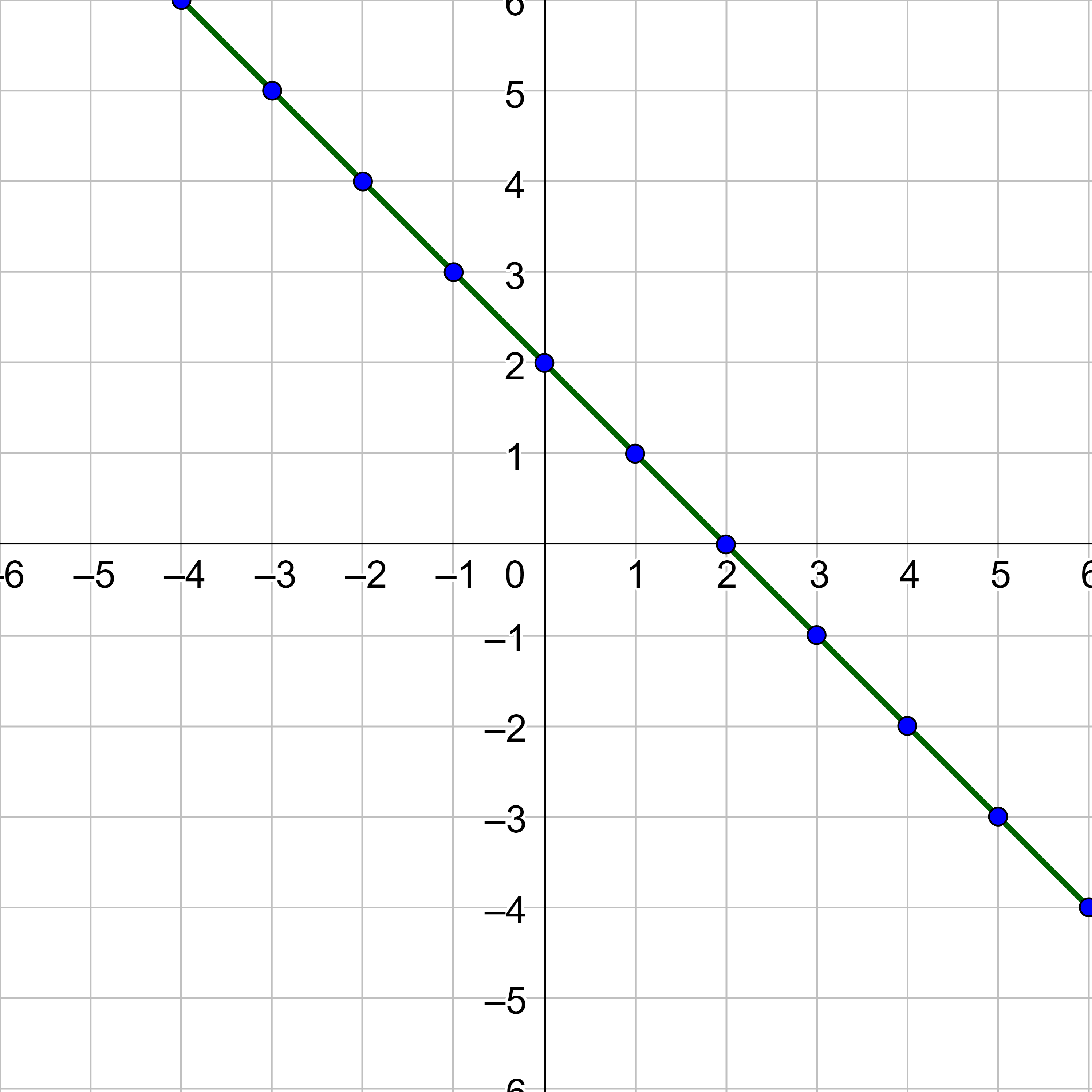 y=-x+2