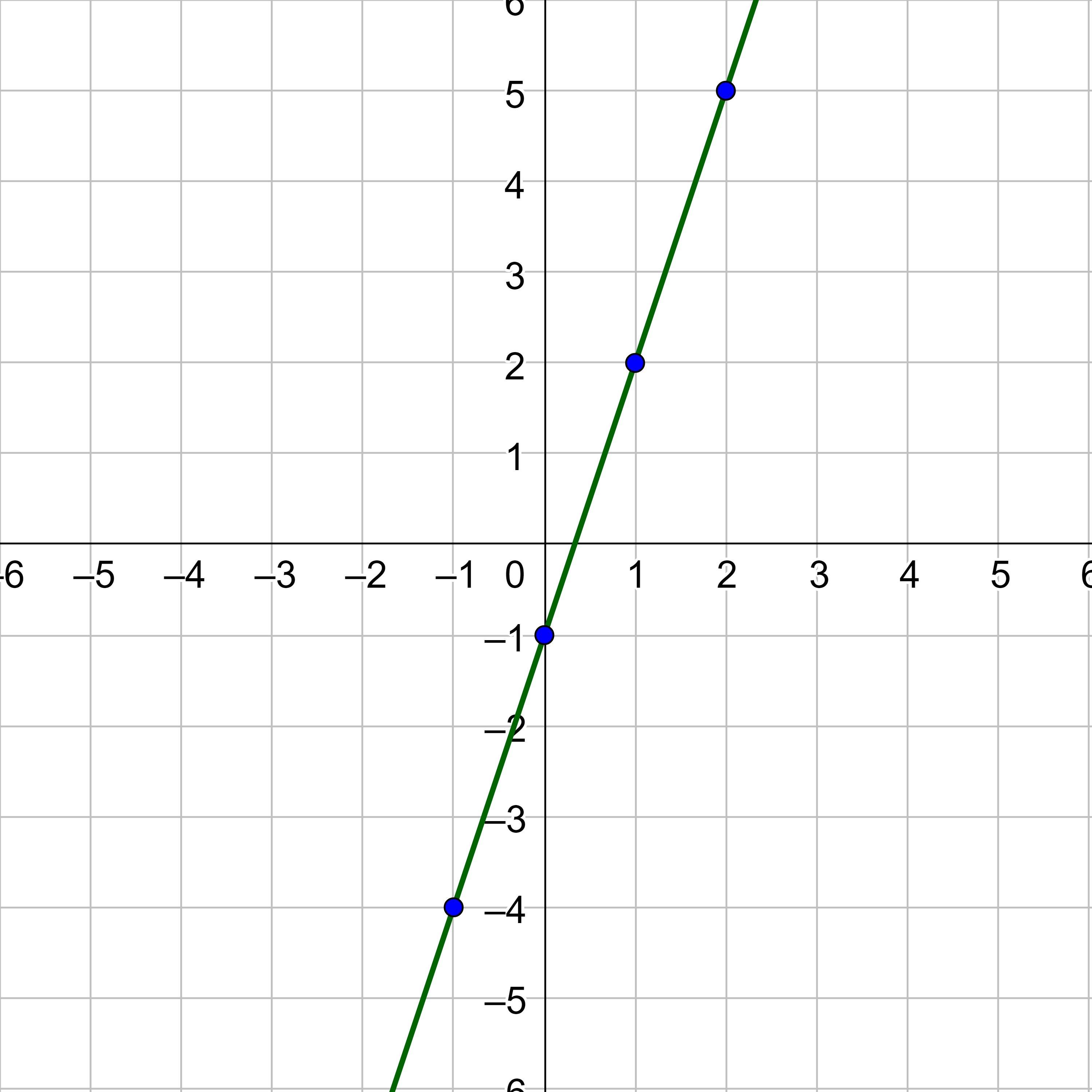 y=-x+2