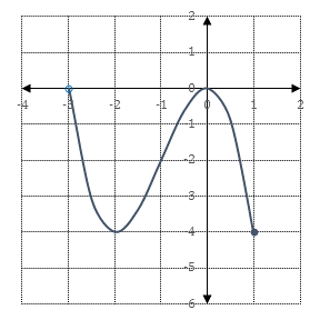 1-05 Graphs of Functions