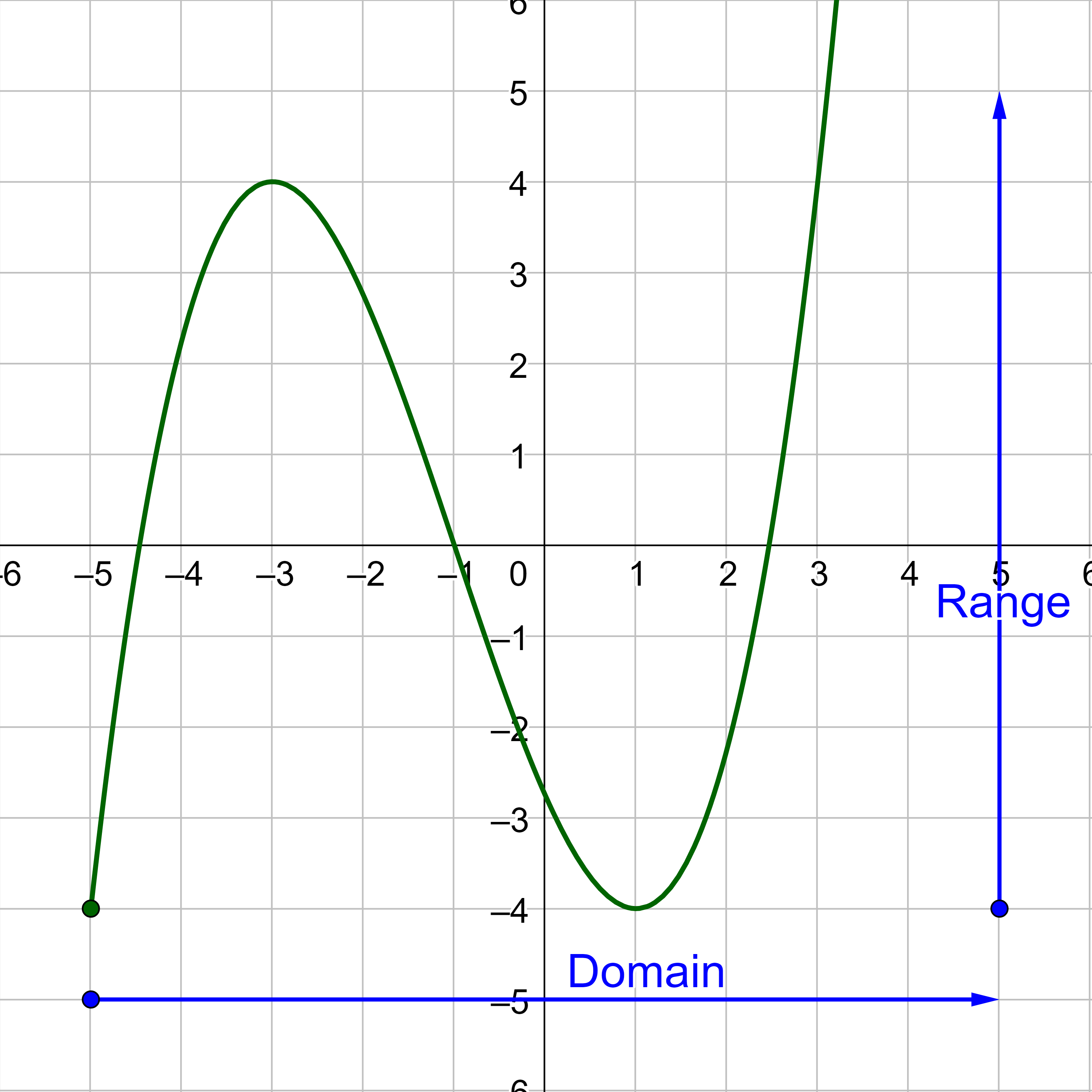 domain and range