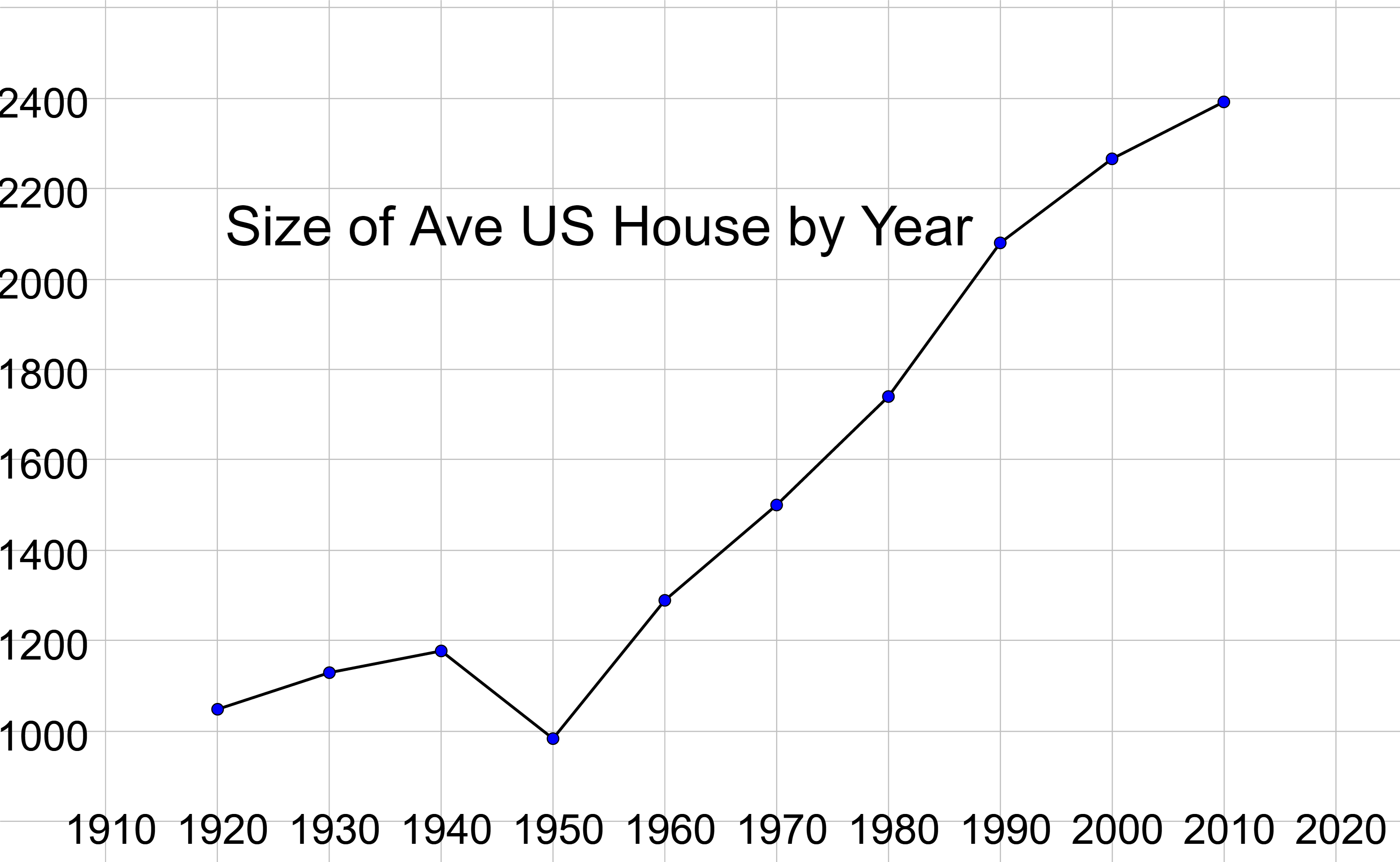 Alaska Crude Oil Production