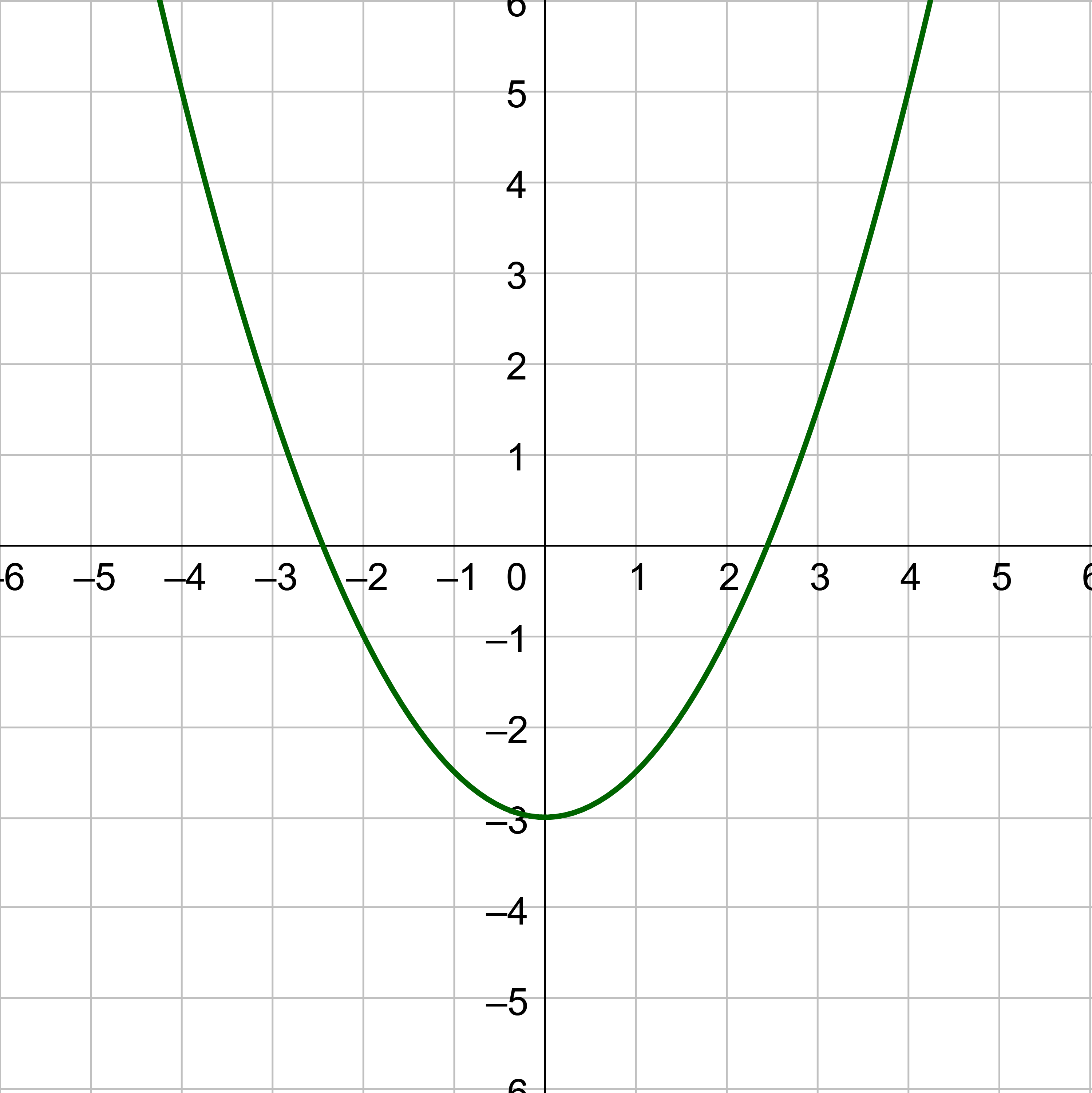 vertical line test parabola