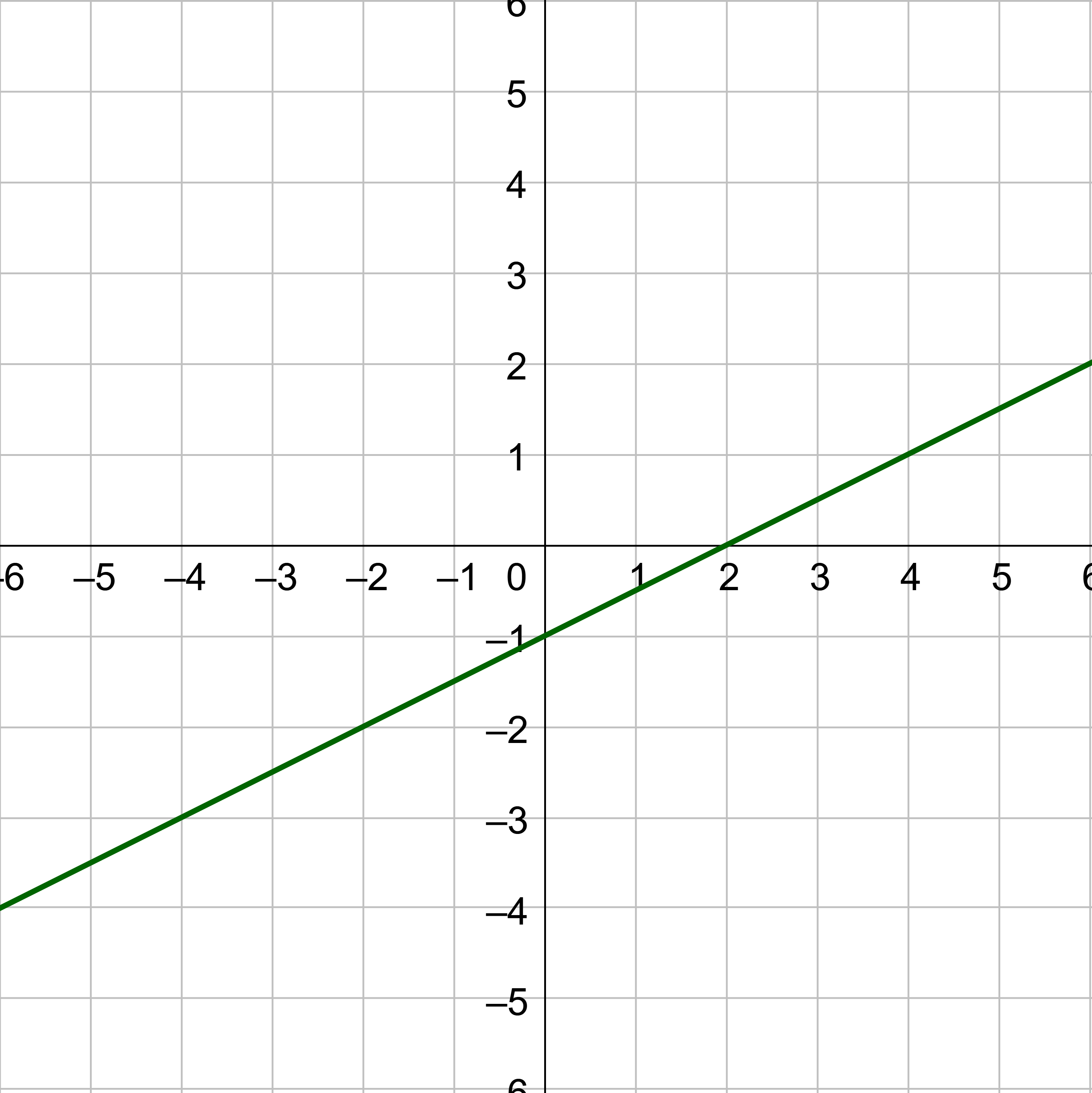 vertical line test linear