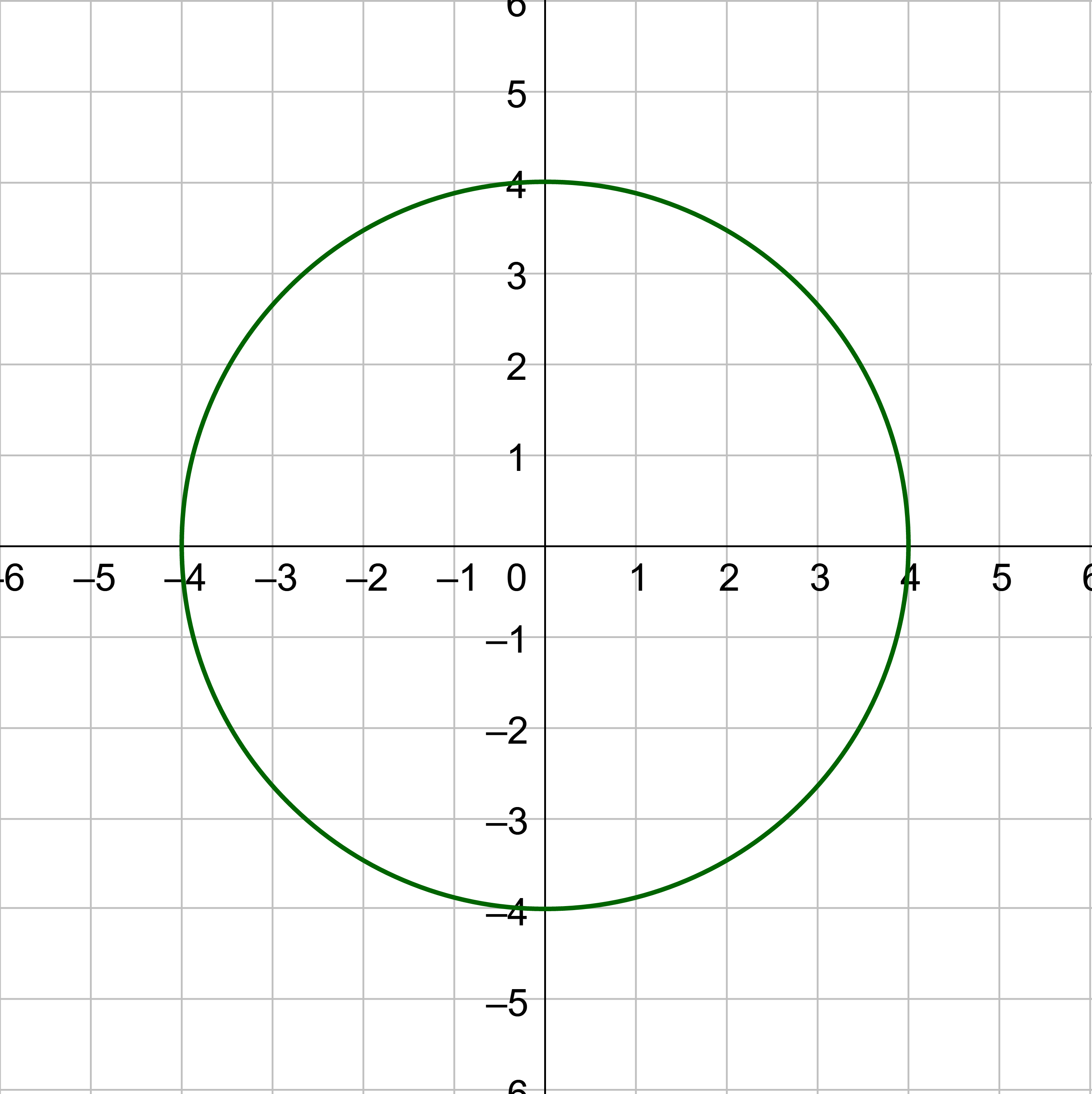 vertical line test circle