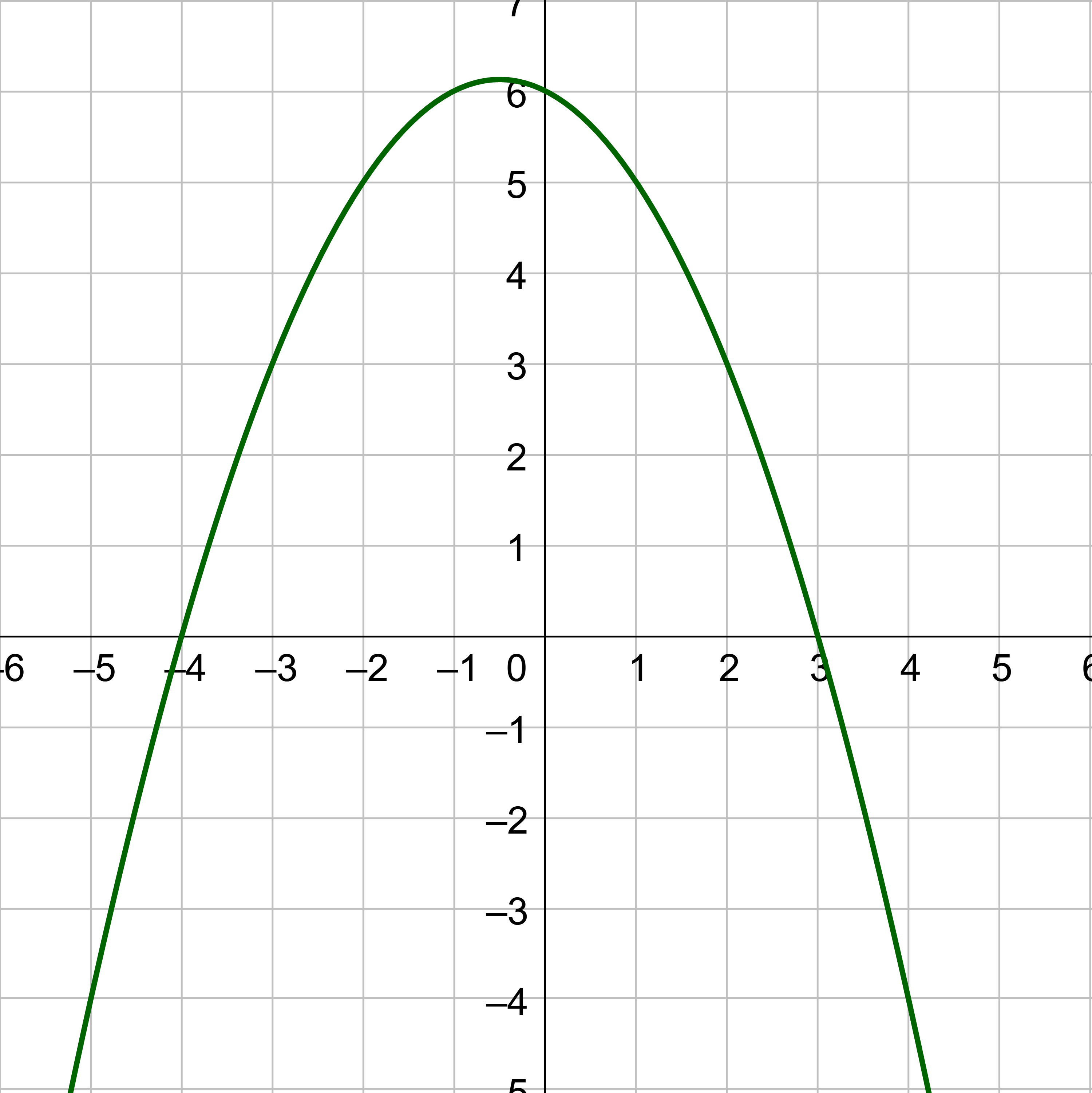 parabola