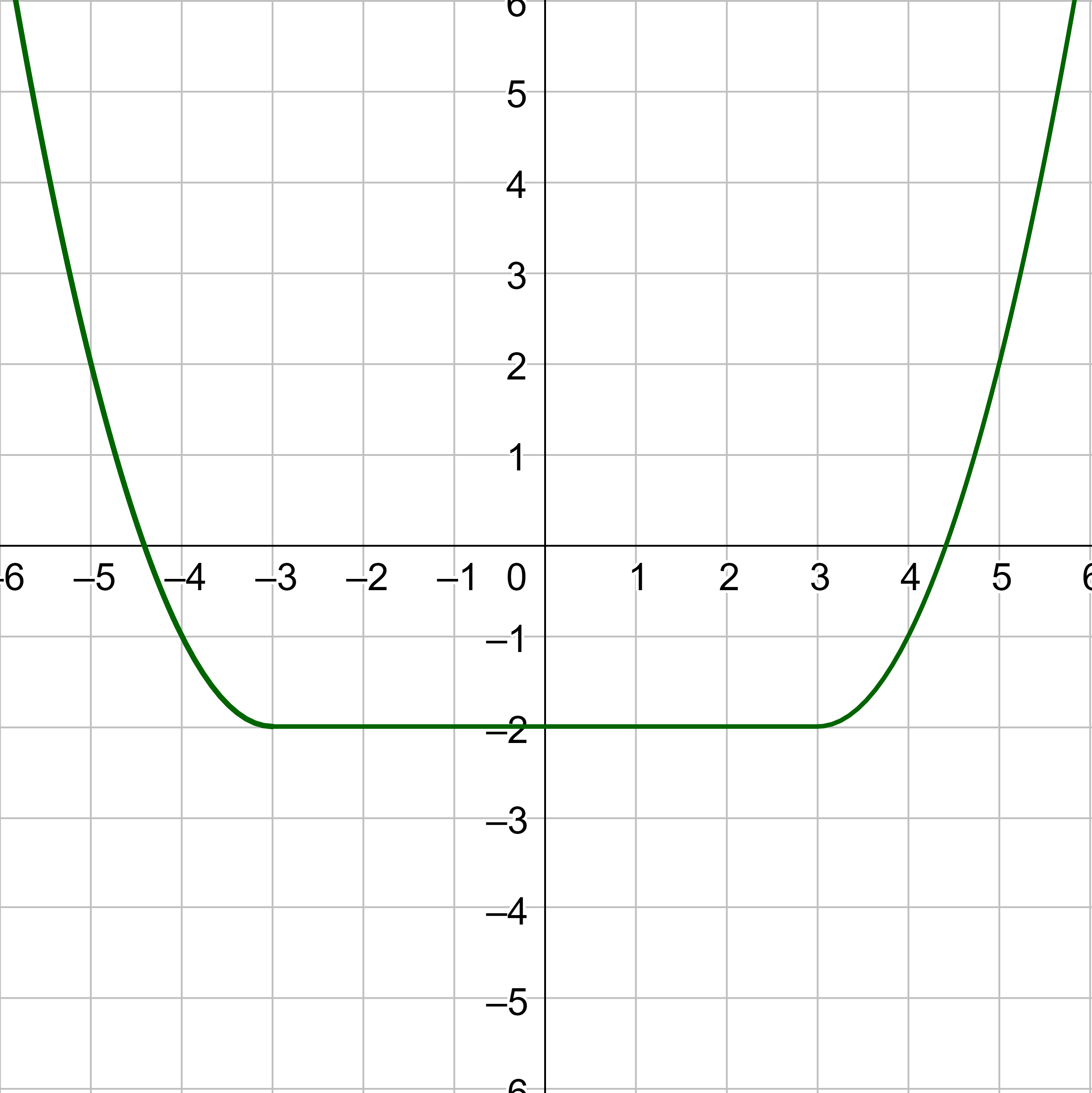 increasing decreasing example