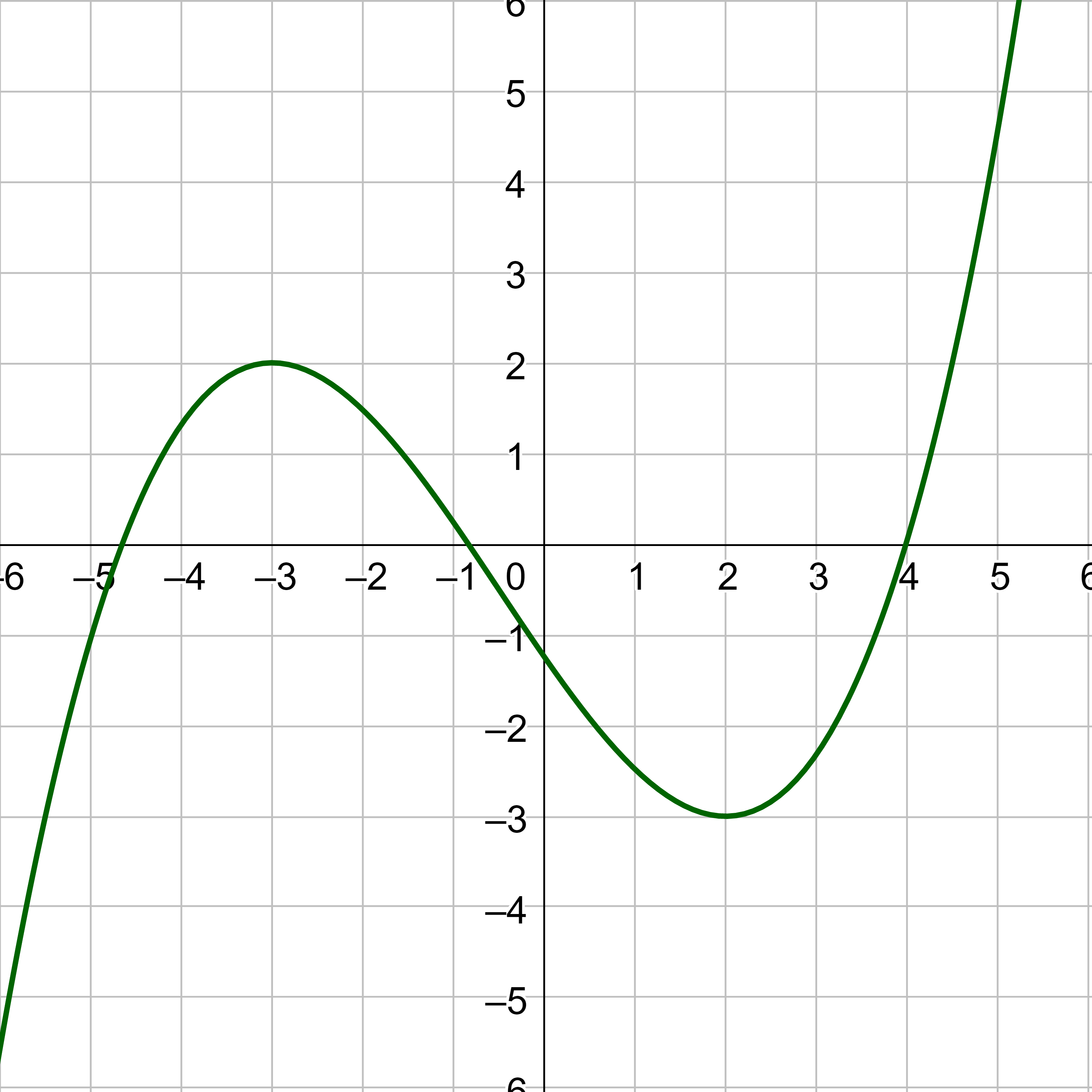 max min example