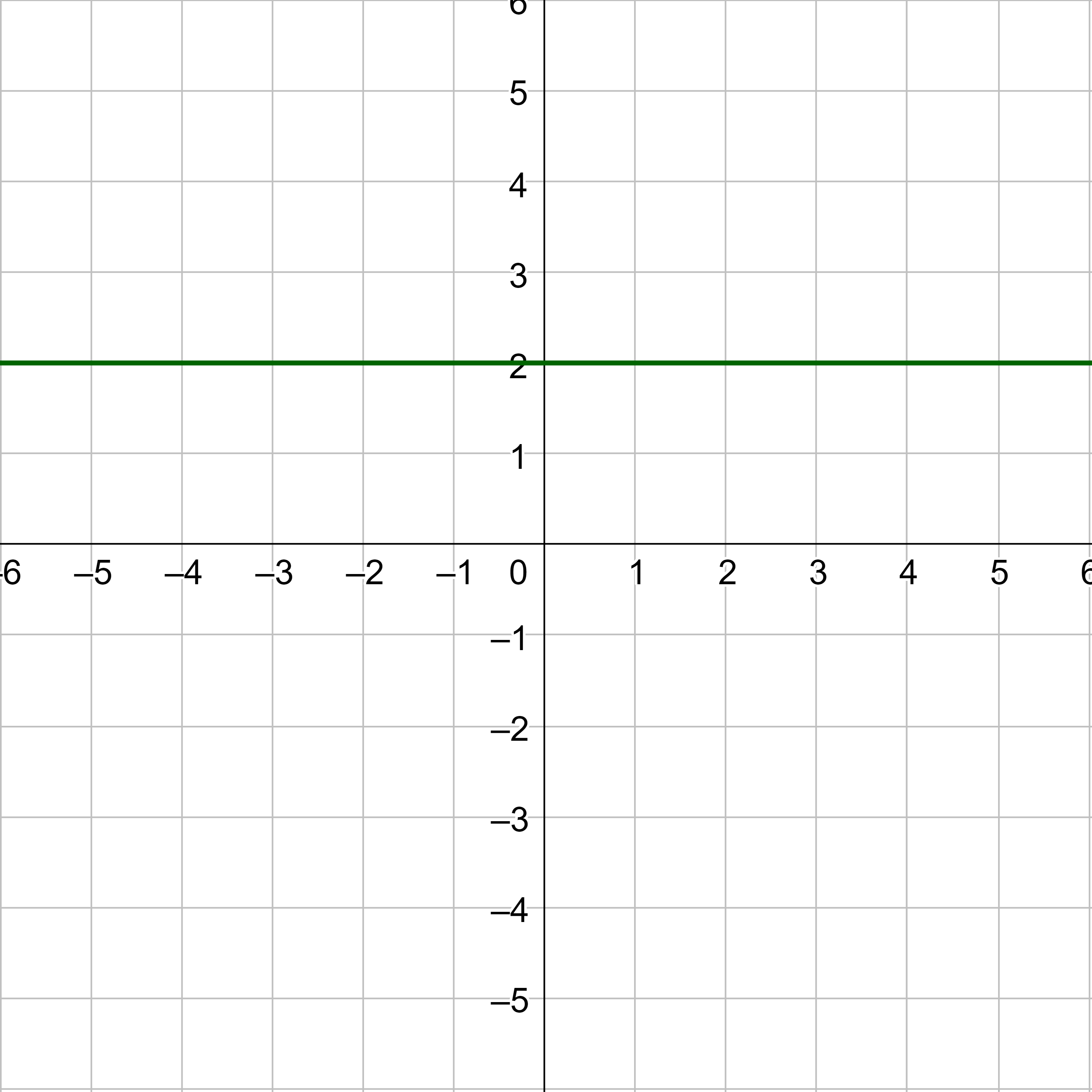 constant function
