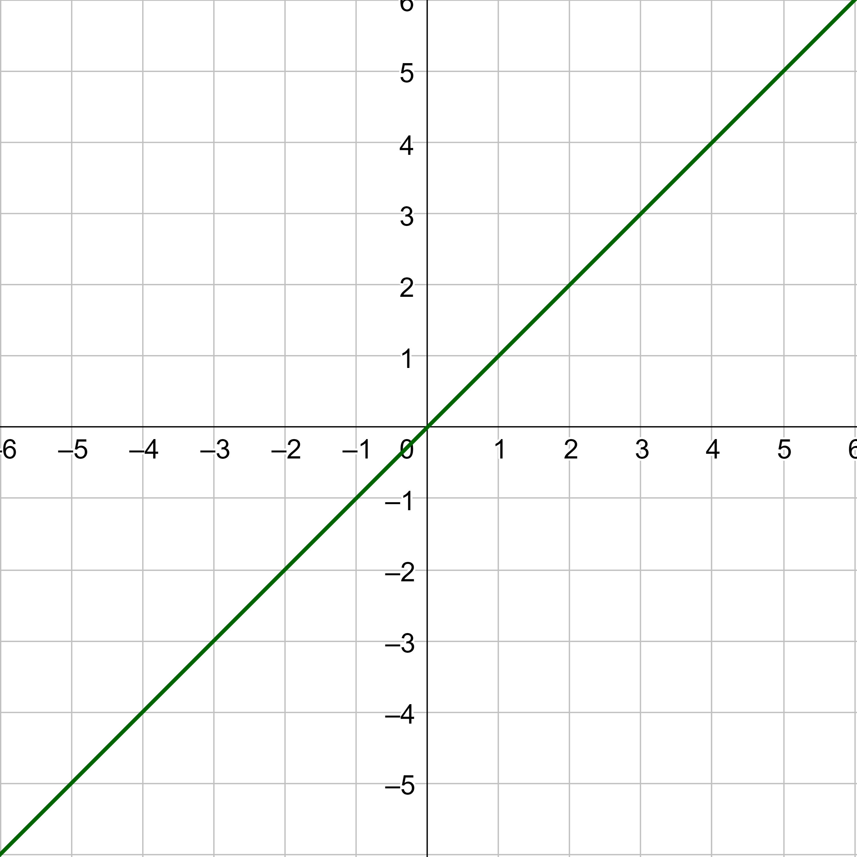 linear function