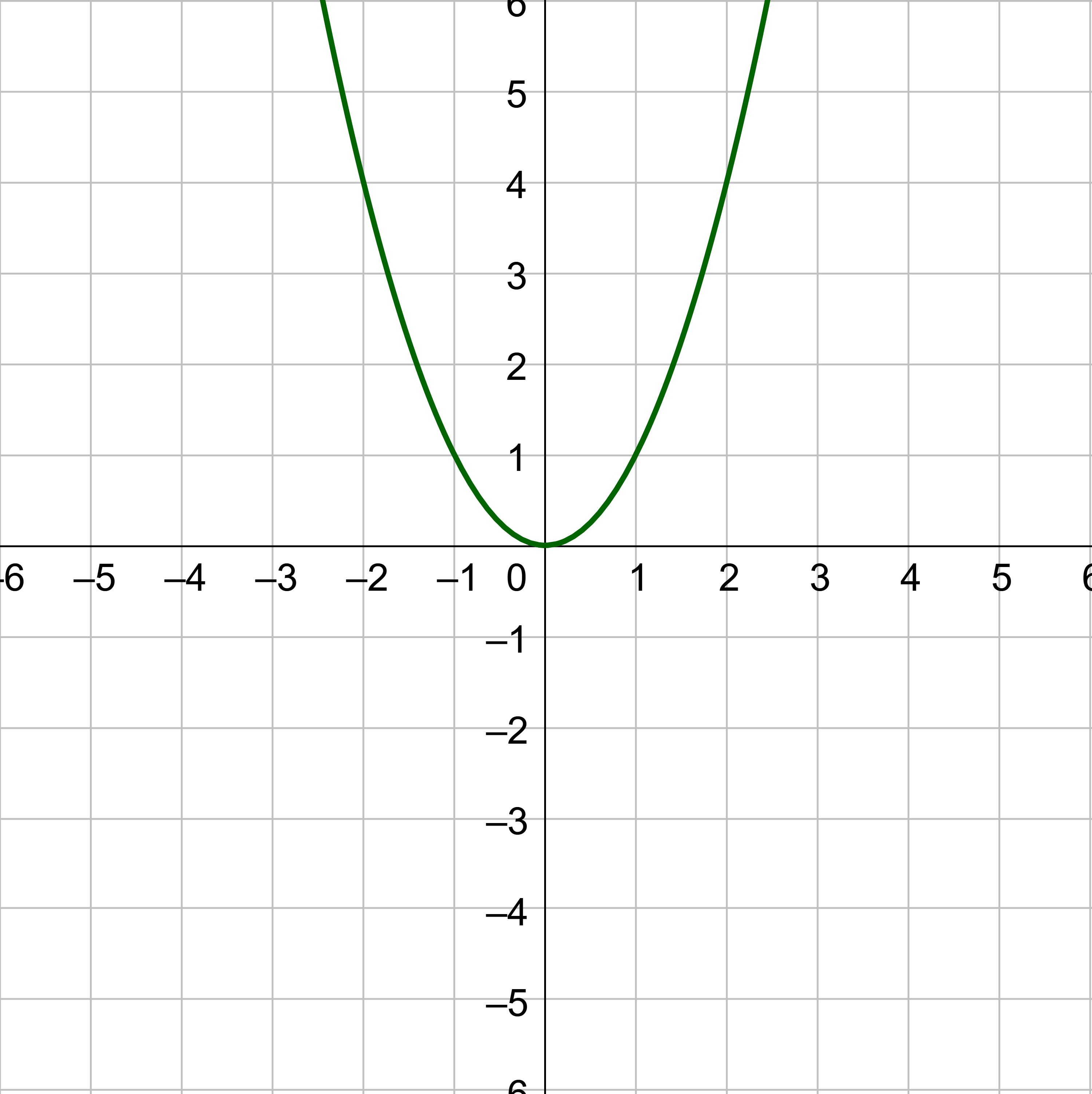 quadratic function