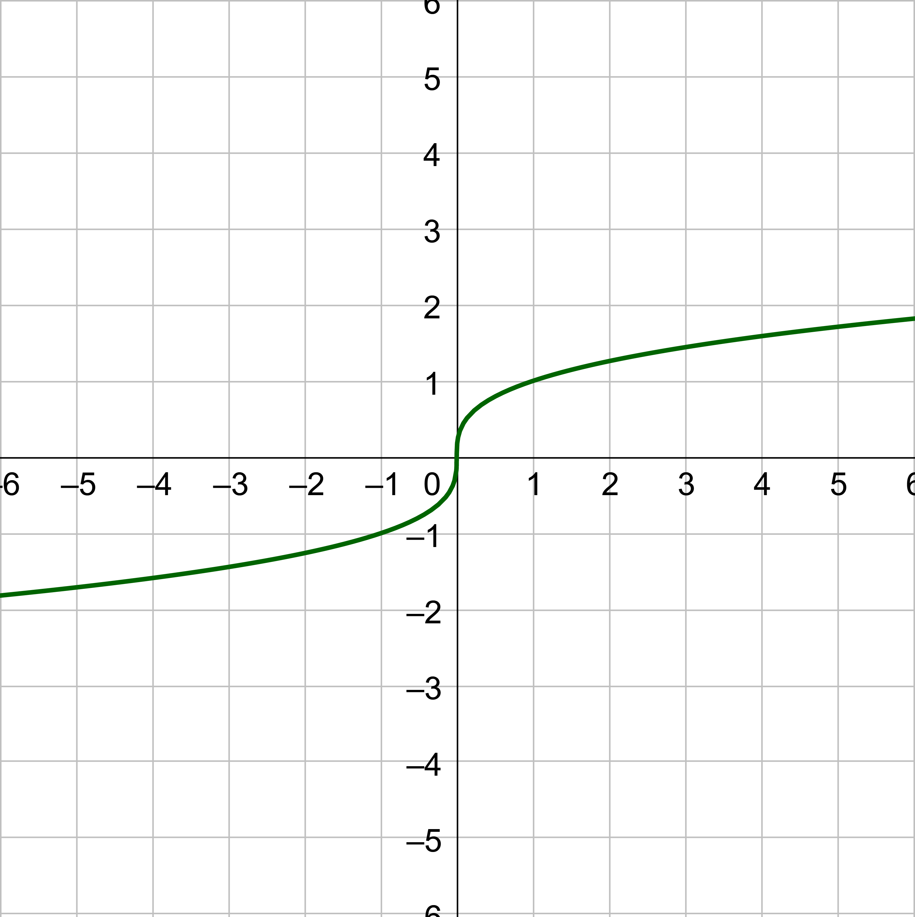 cube root function