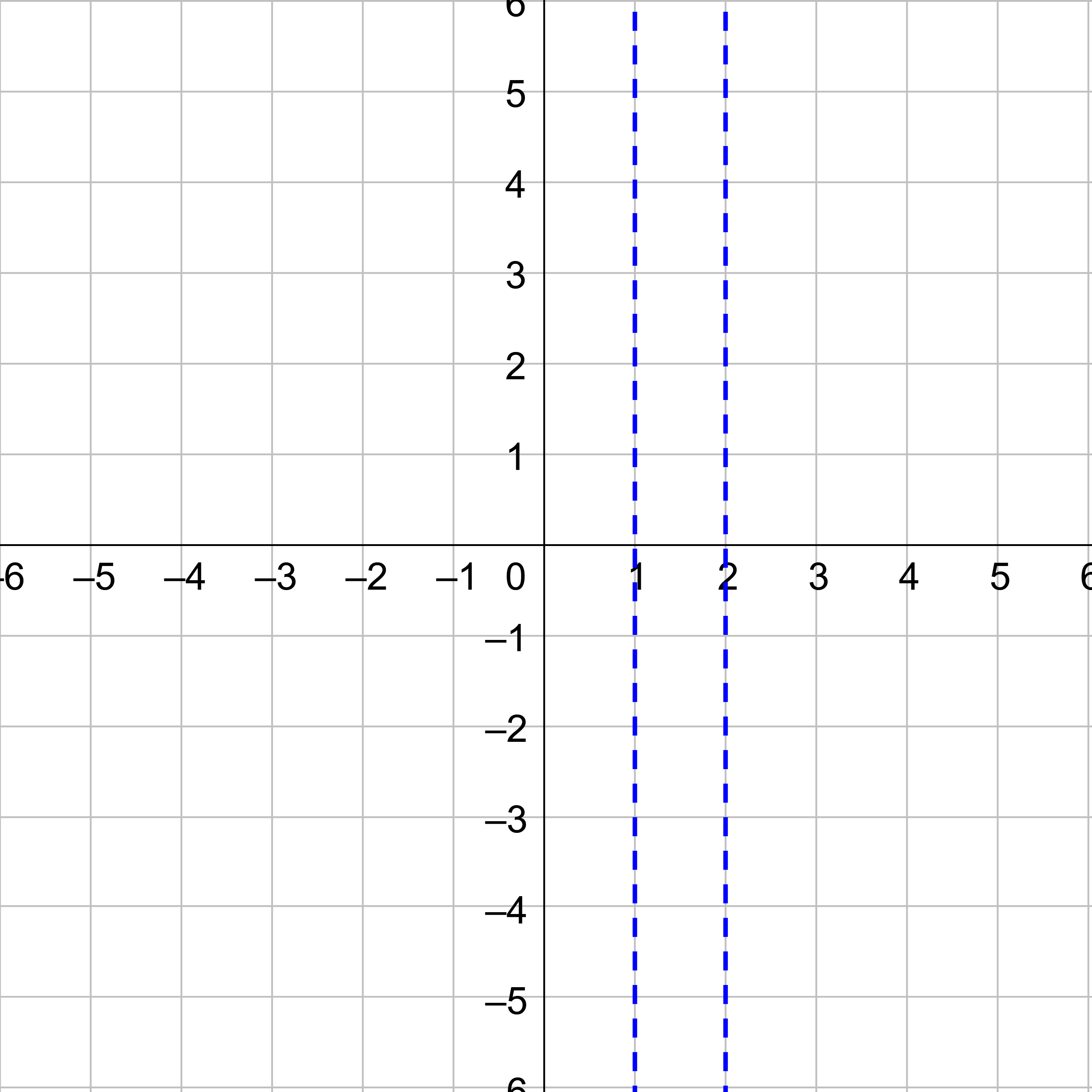 marking the x-axis