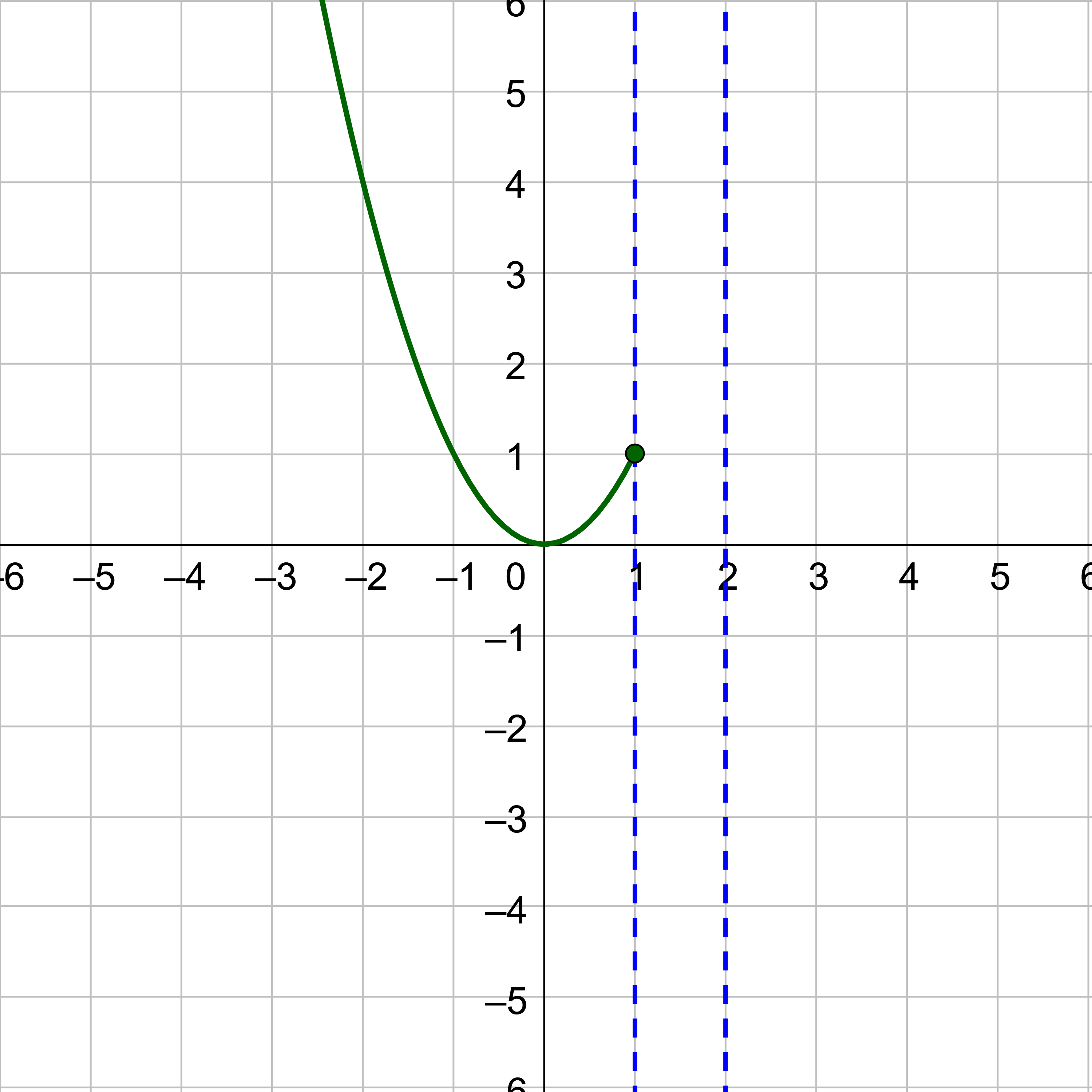 x^2
