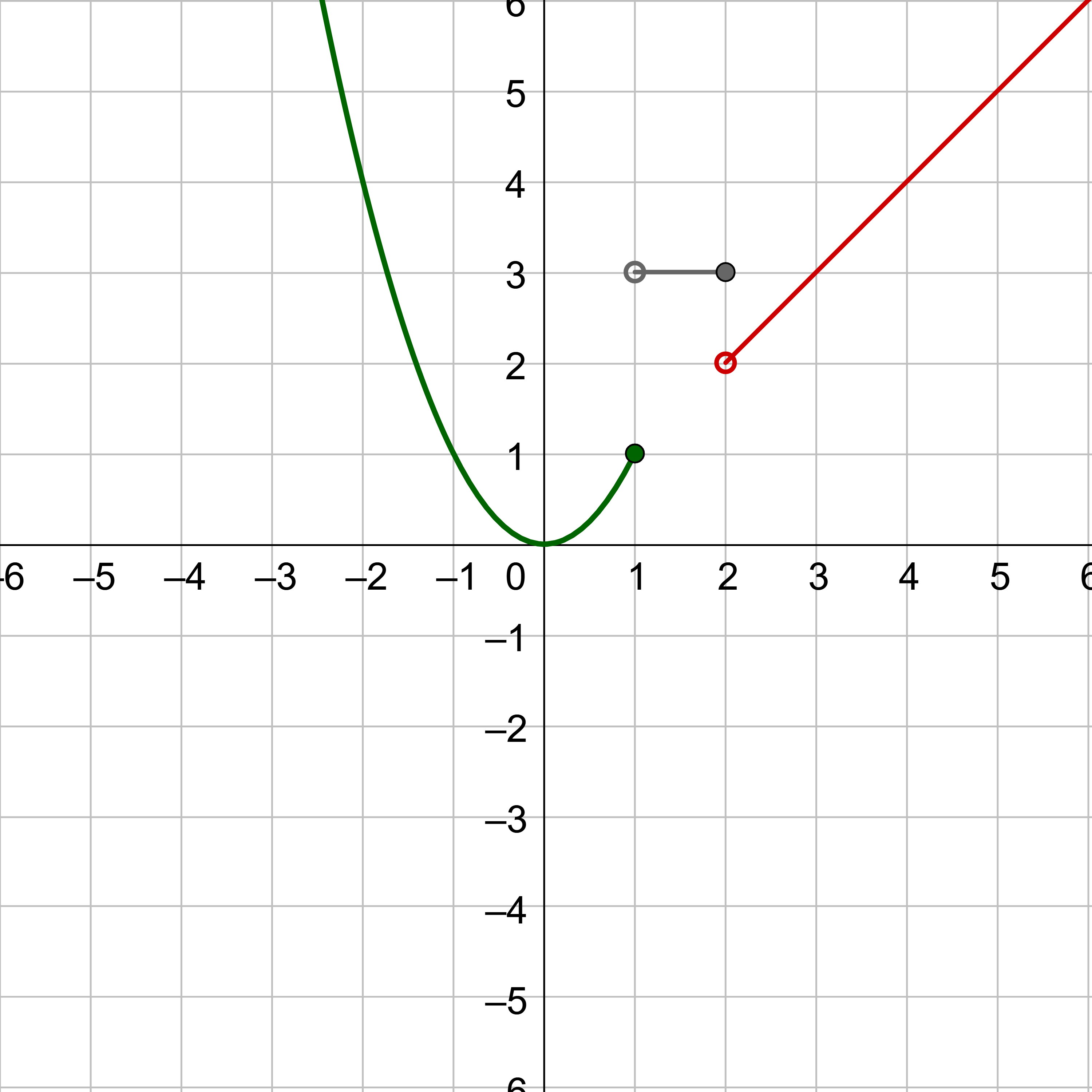 piecewise function