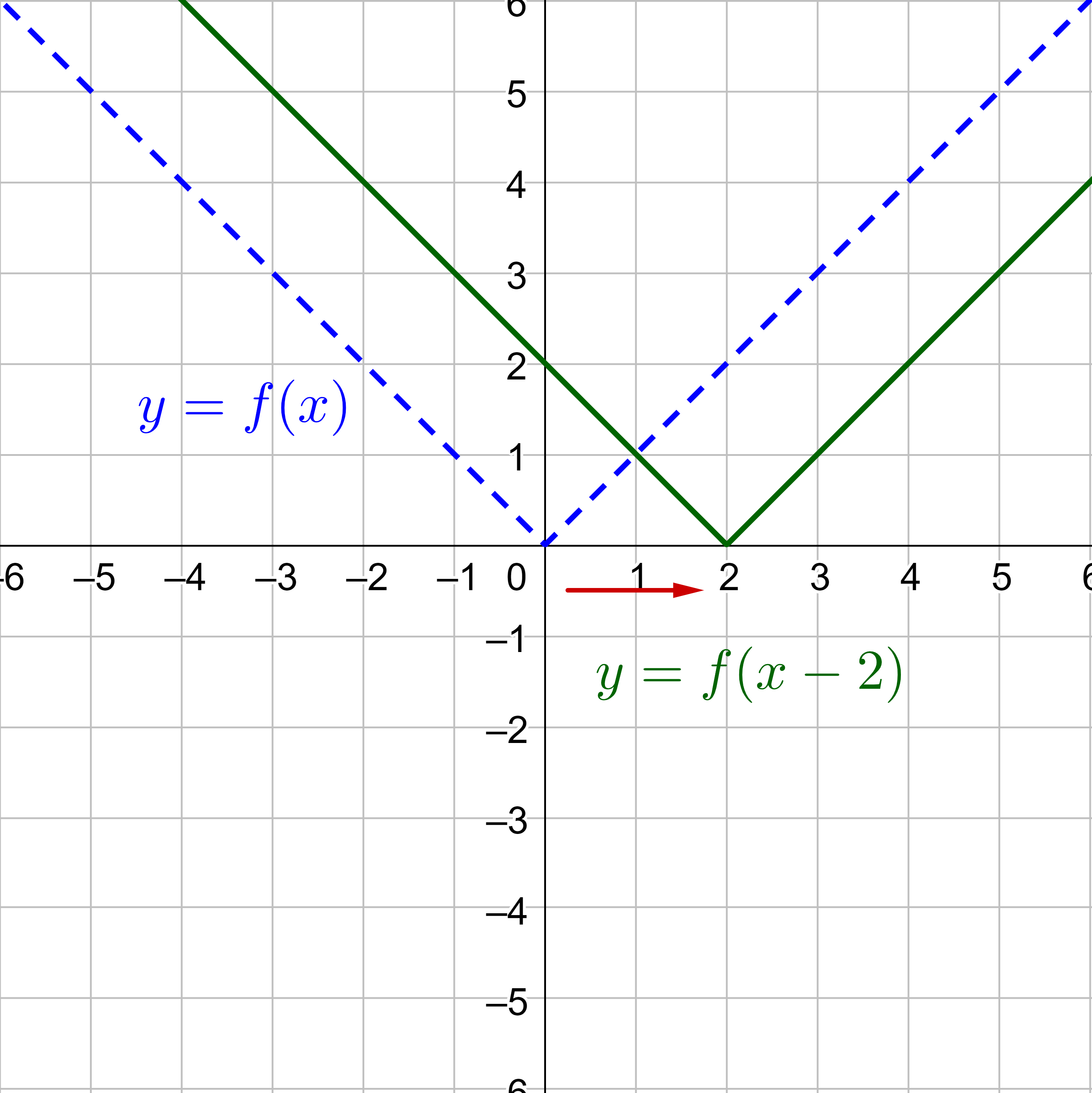 f(x)=|x - 2|
