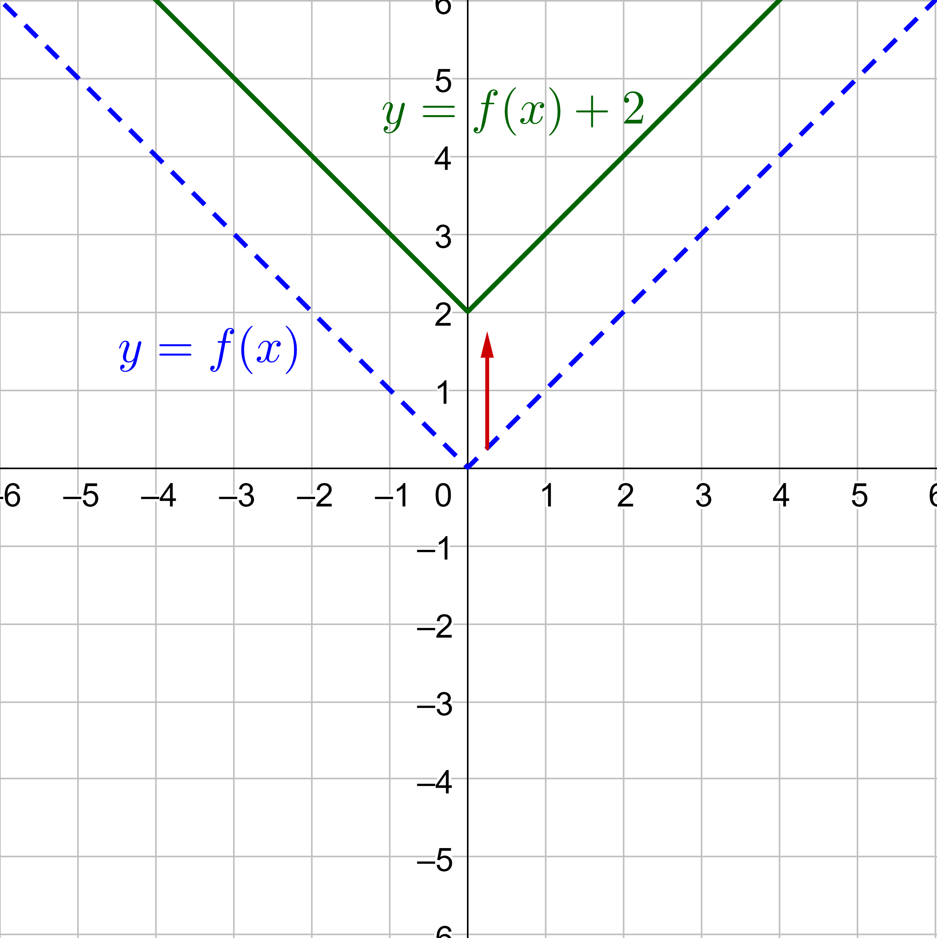 f(x)=|x| + 2