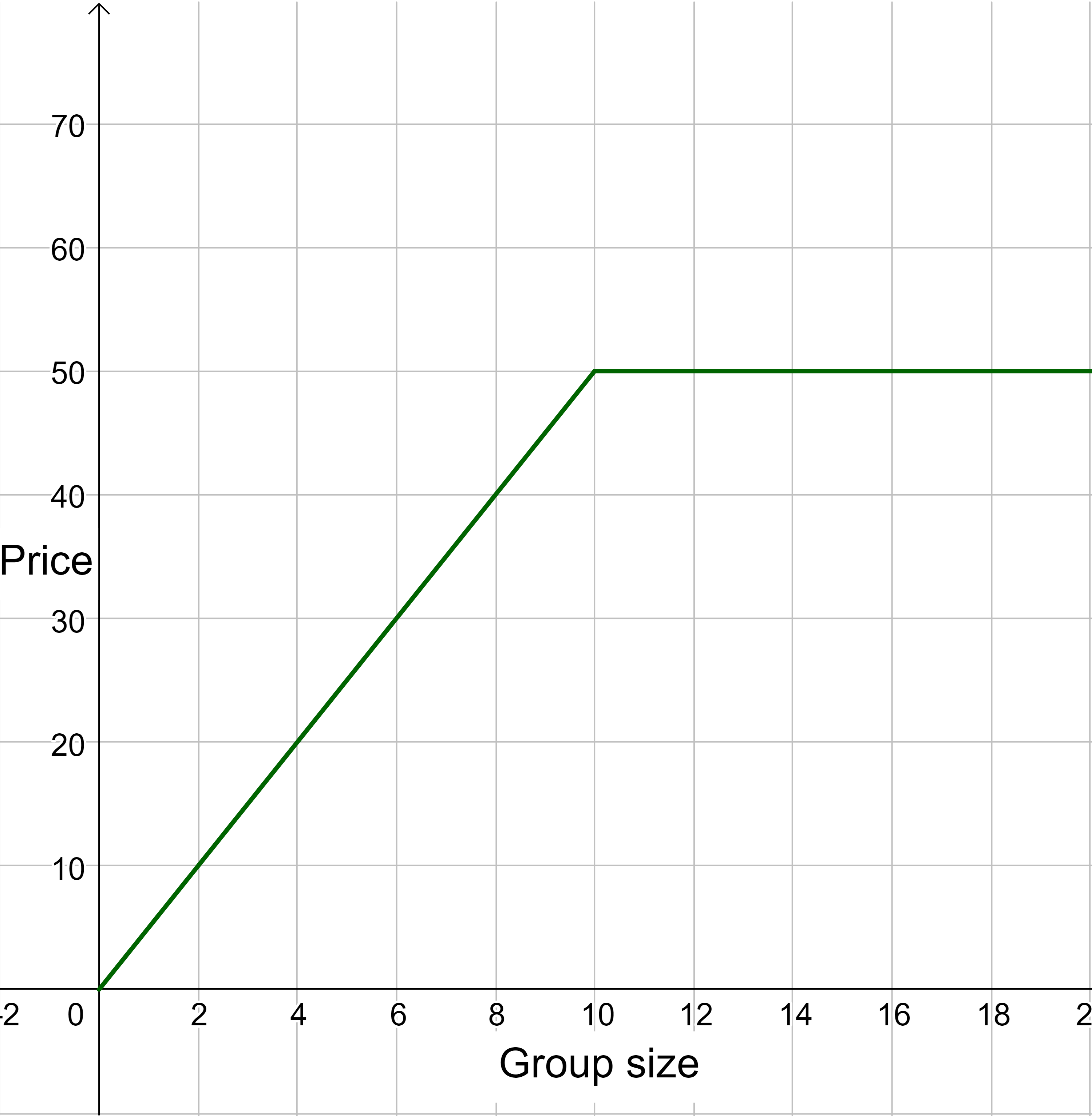 graph for example 1