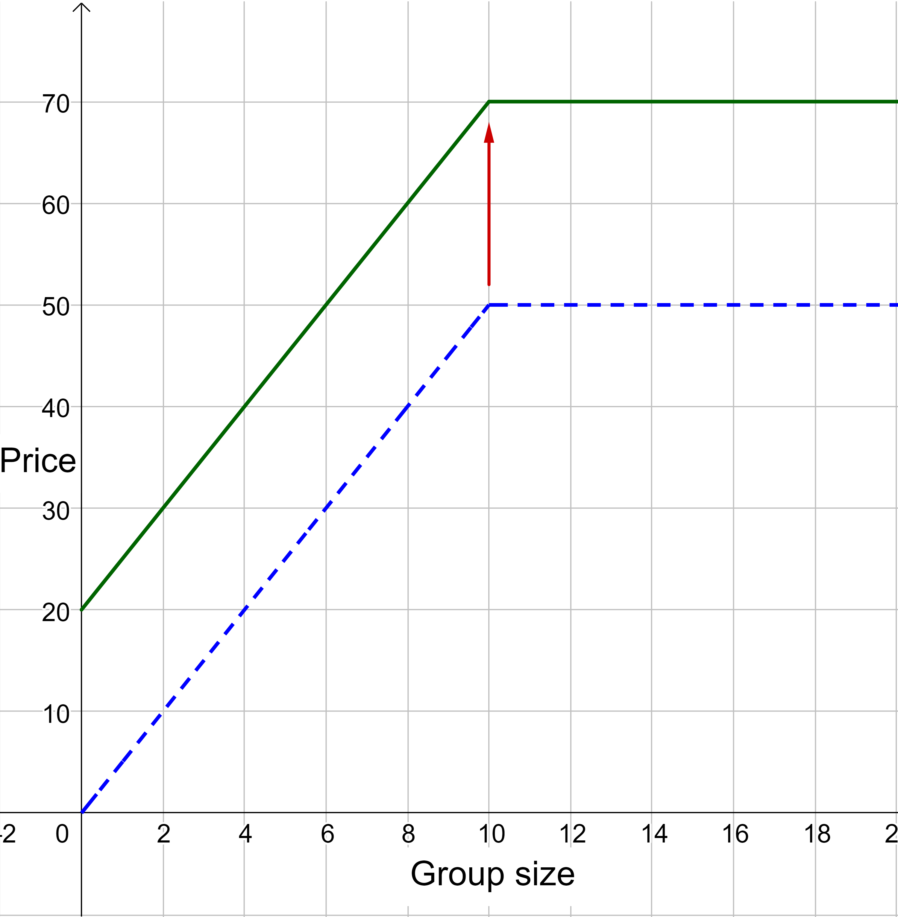 answer graph for example 1