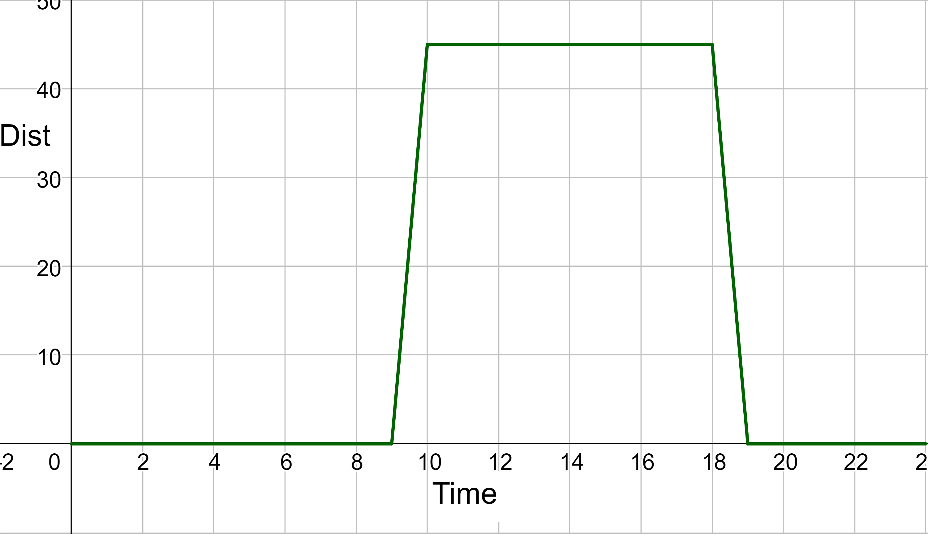graph for example 2