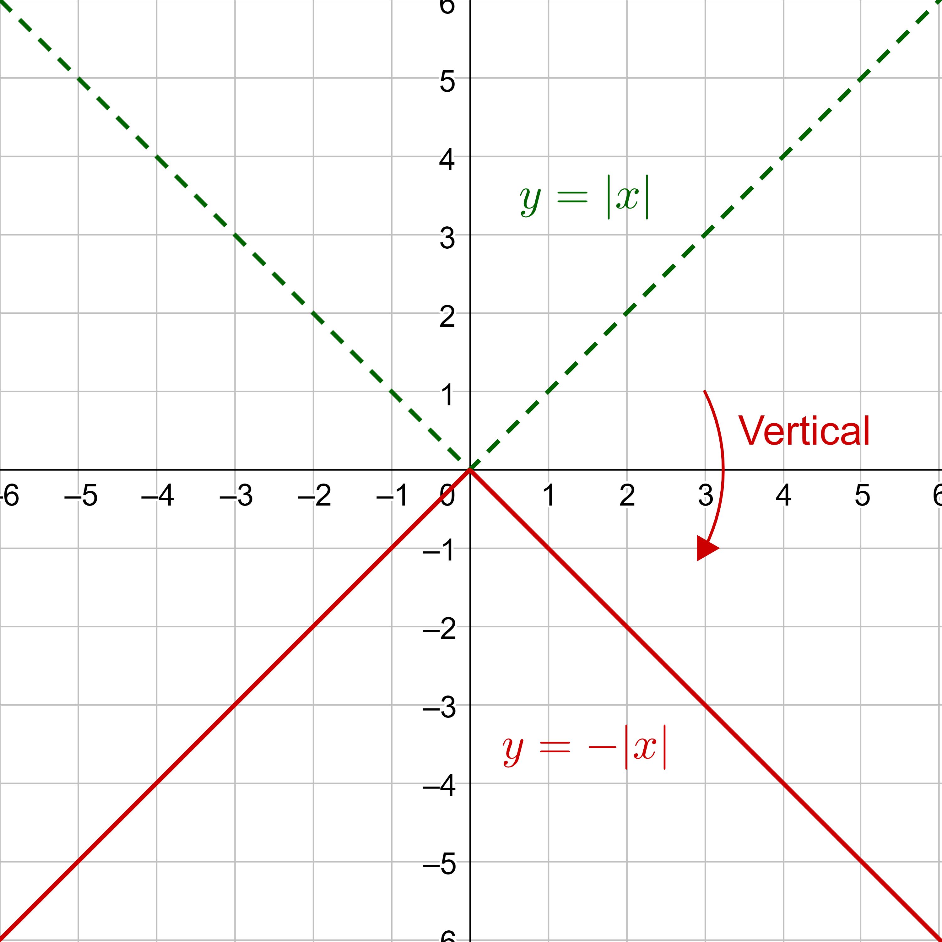 vertical reflection
