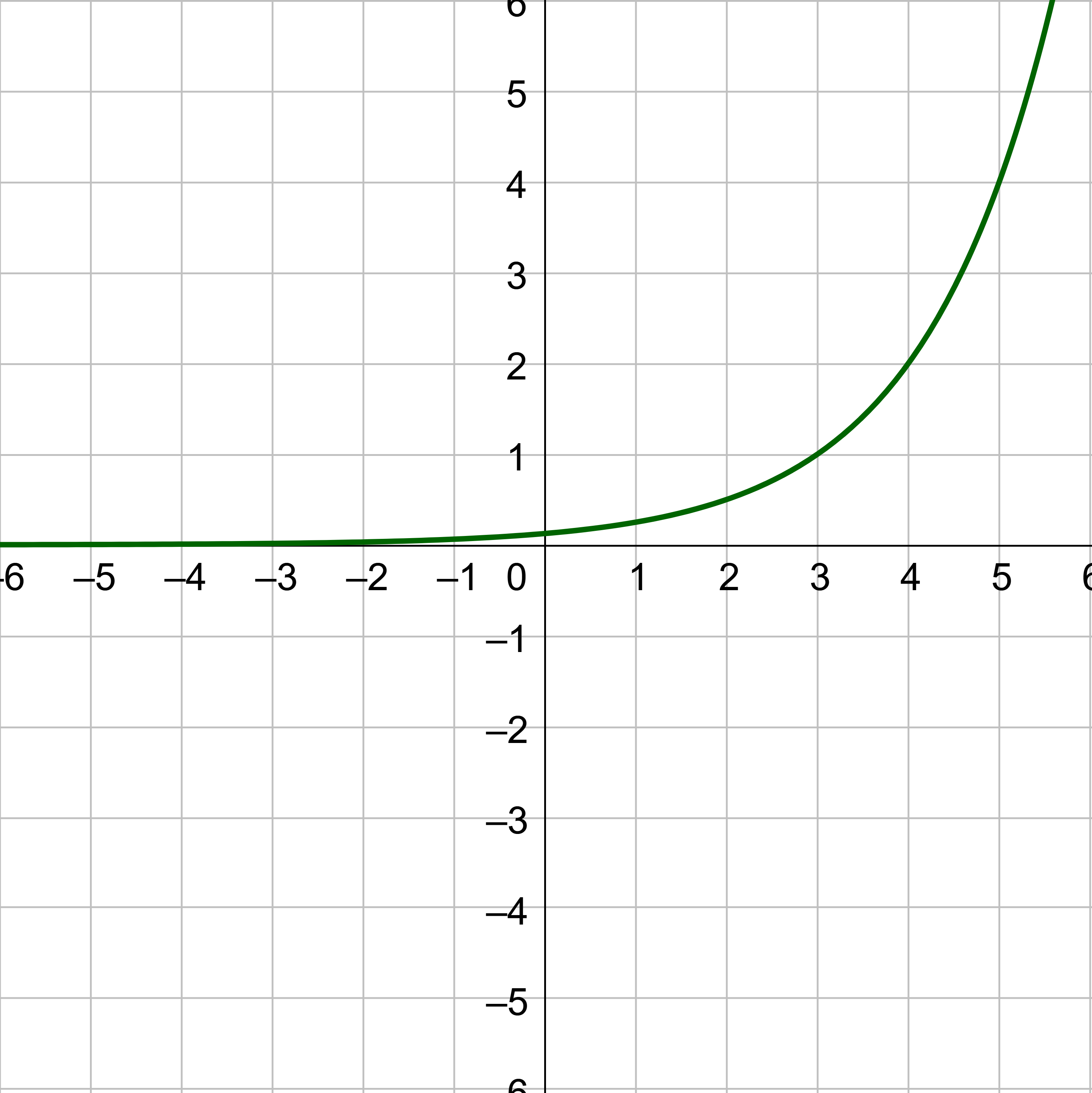 exponential graph