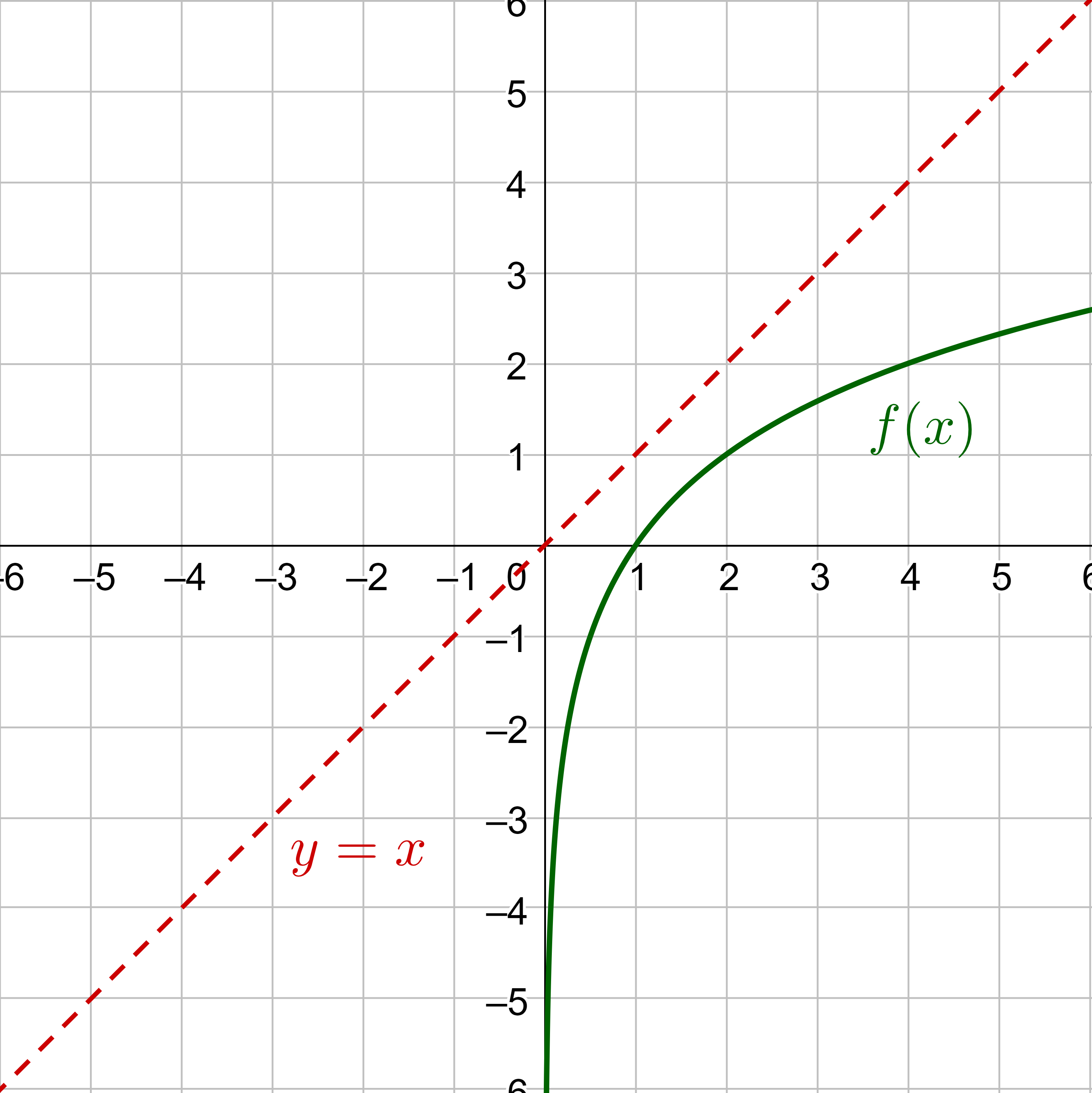 log function