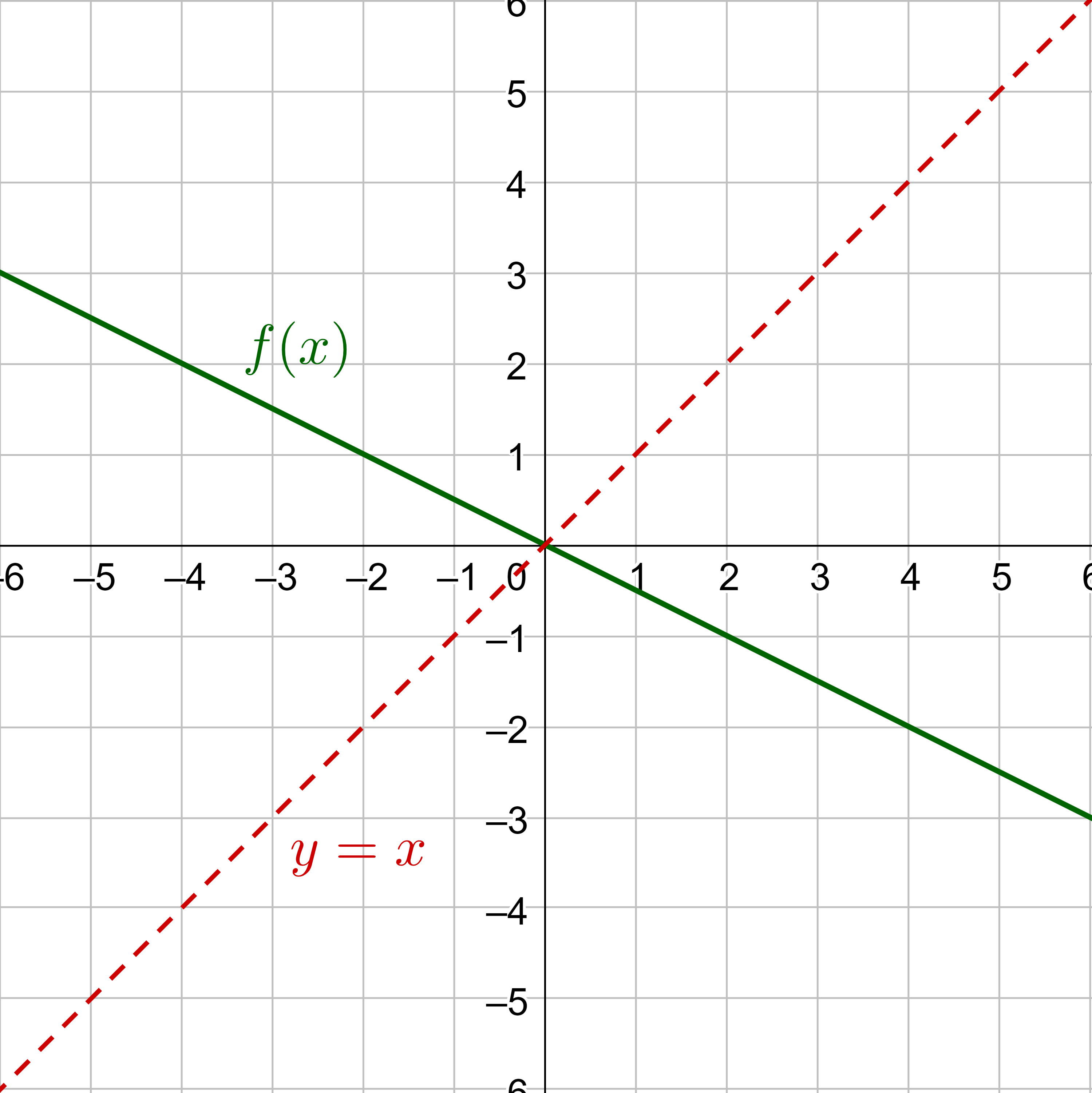log function