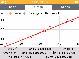 NumWorks correlation coefficient