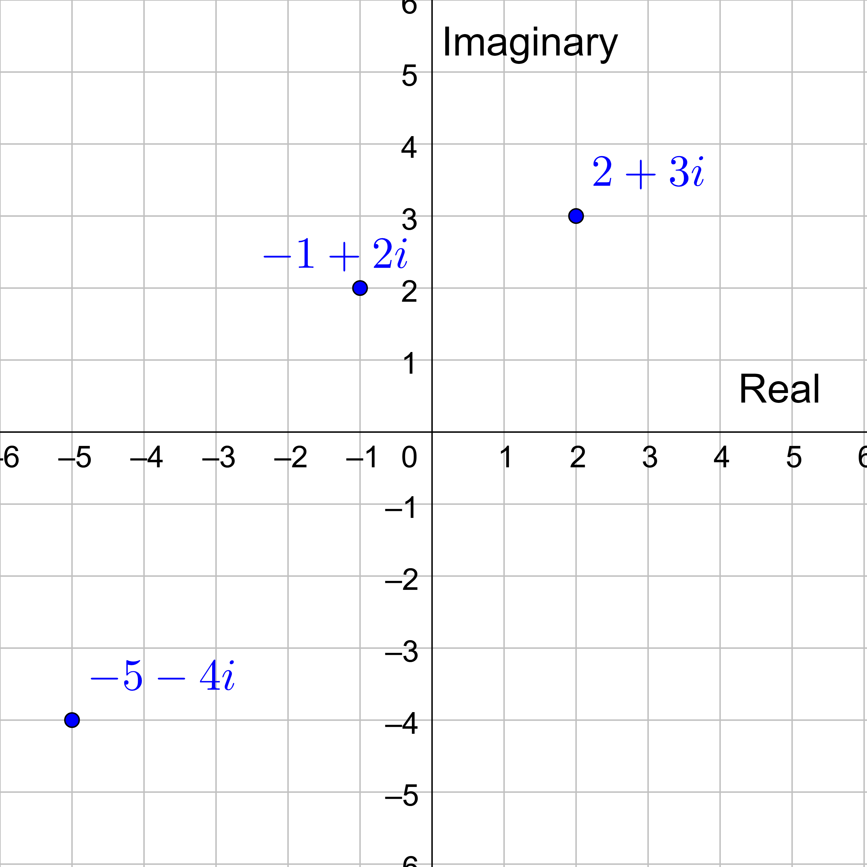 Plot complex numbers