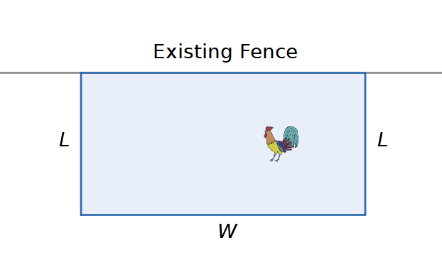 Diagram of the chicken run.