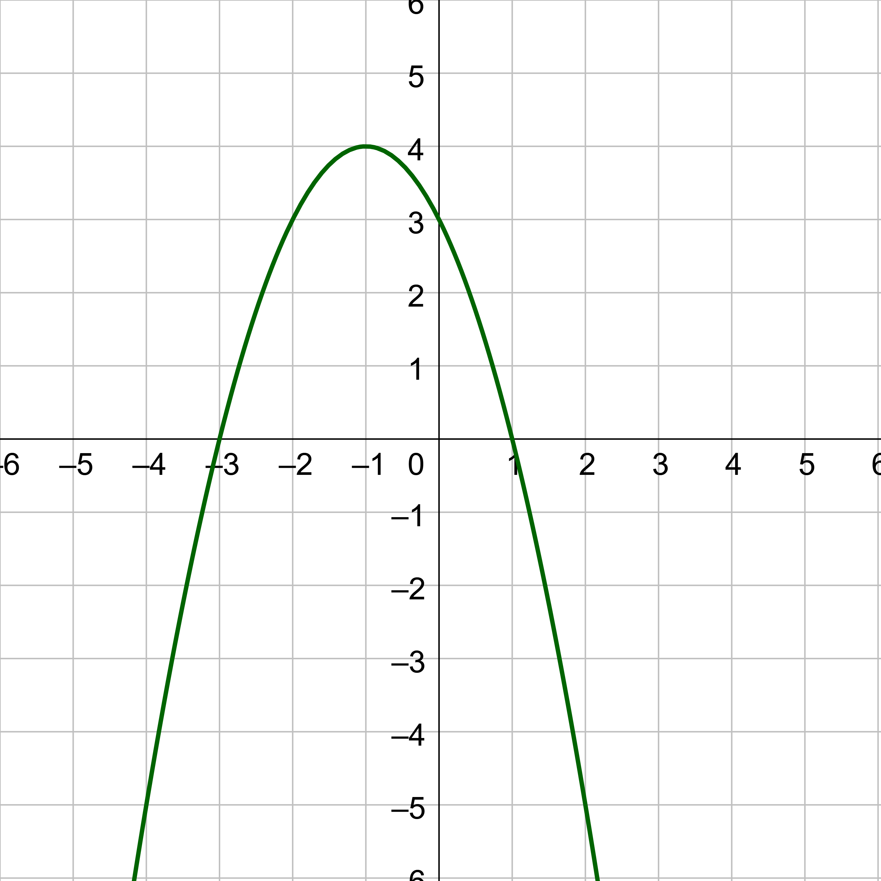 f(x)=-(x+3)(x-1)
